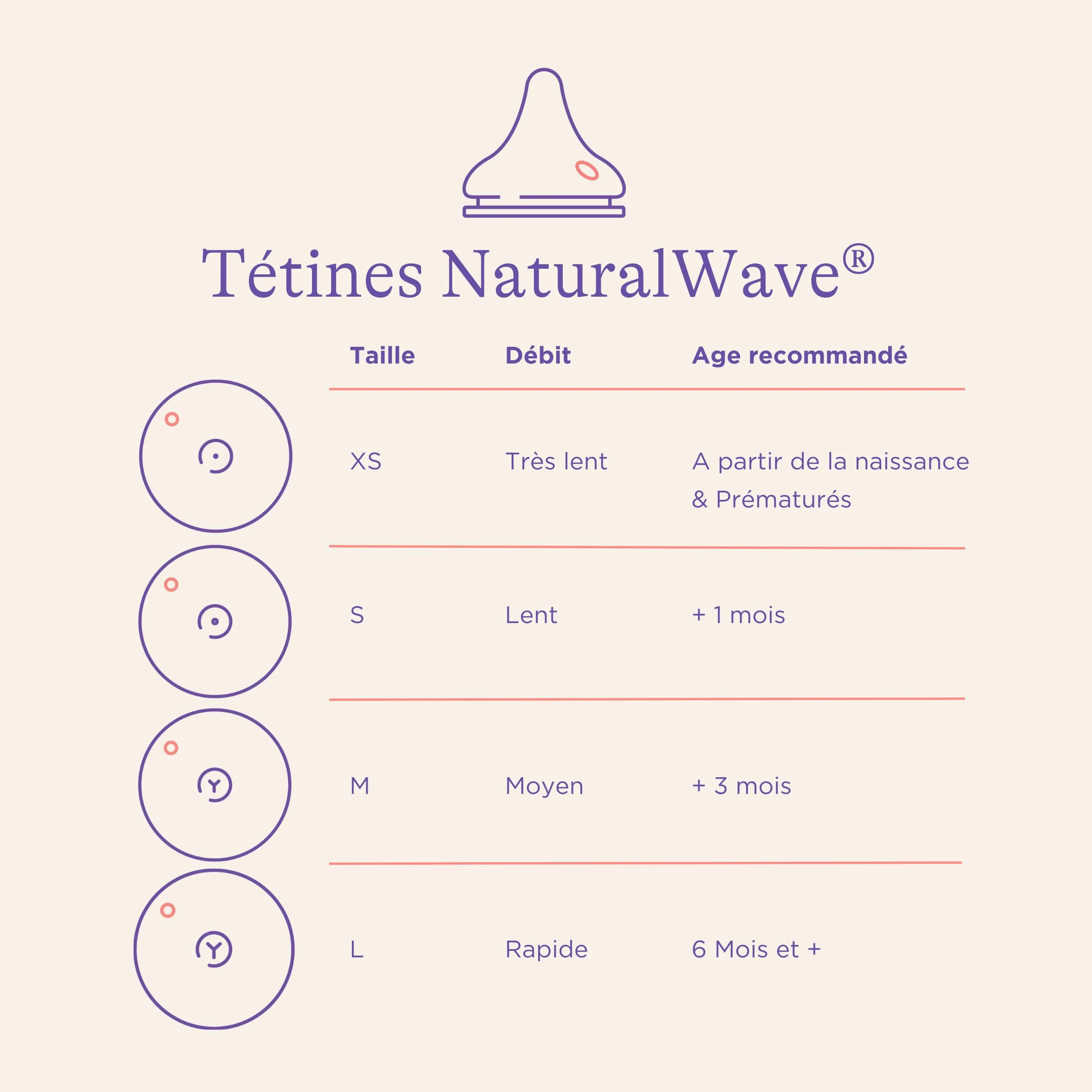 Lansinoh Tétine Natural Wave XS x2 Silicone Souple Réduit Confusion Sein-Tétine Succion Naturelle Compatible Biberons NaturalWave Nouveau-nés