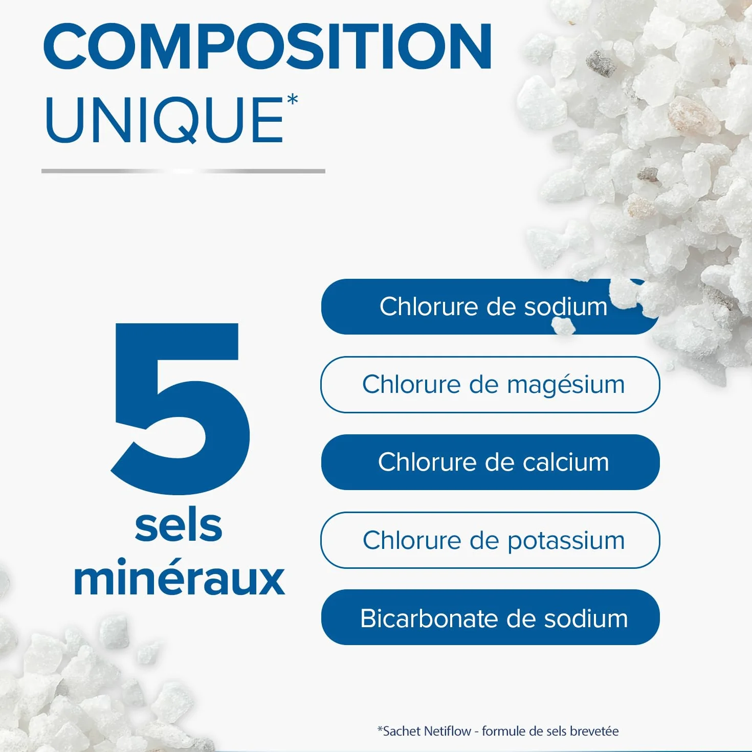 RESPIMER NetiFlow 16 Sachets Sels Minéraux Lavage Nez Recharge Irrigation Nasale Rhinites Rhinosinusites