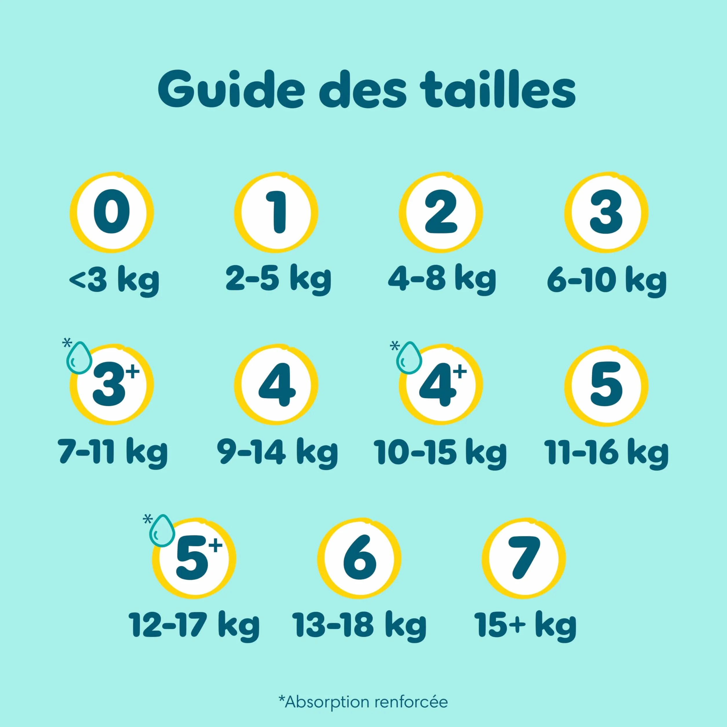 Pampers Premium Protection Taille 0, 30 Langes, 3kg