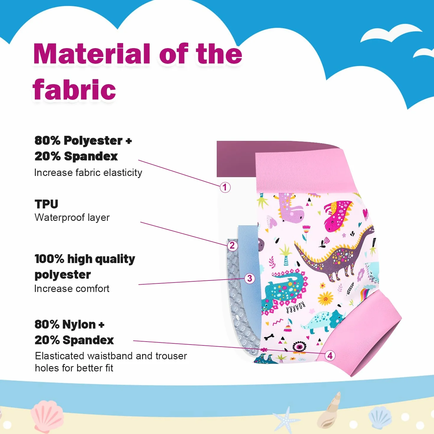 Couche de Bain Bébé Lavables Imperméable, 3 Paquets Anti-fuite Culotte de Bain Réutilisable pour Enfant, 3-4 ans