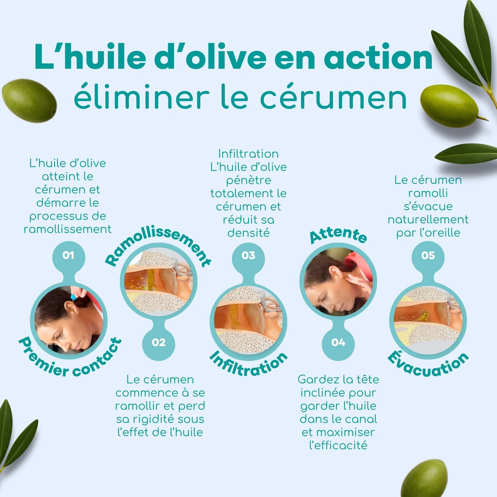 Medi Grade Gouttes Oreilles Huile d'Olive 100% Pure Qualité Médicale 10 mL - Fluidifie Élimine Cérumen Oreille