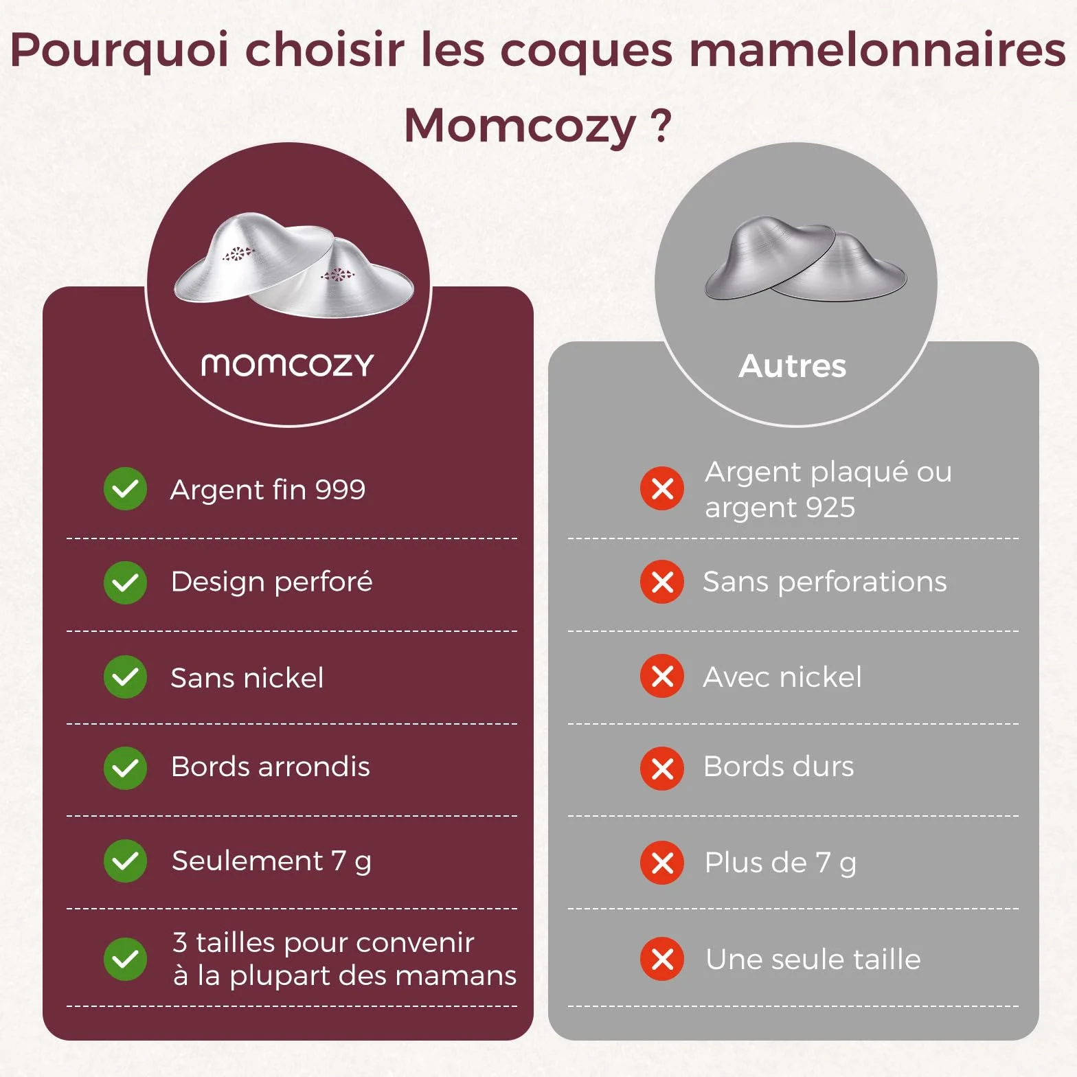 Momcozy Couvre-mamelon Allaitement Argent Taille XXL (65 mm) Perforé Respirant