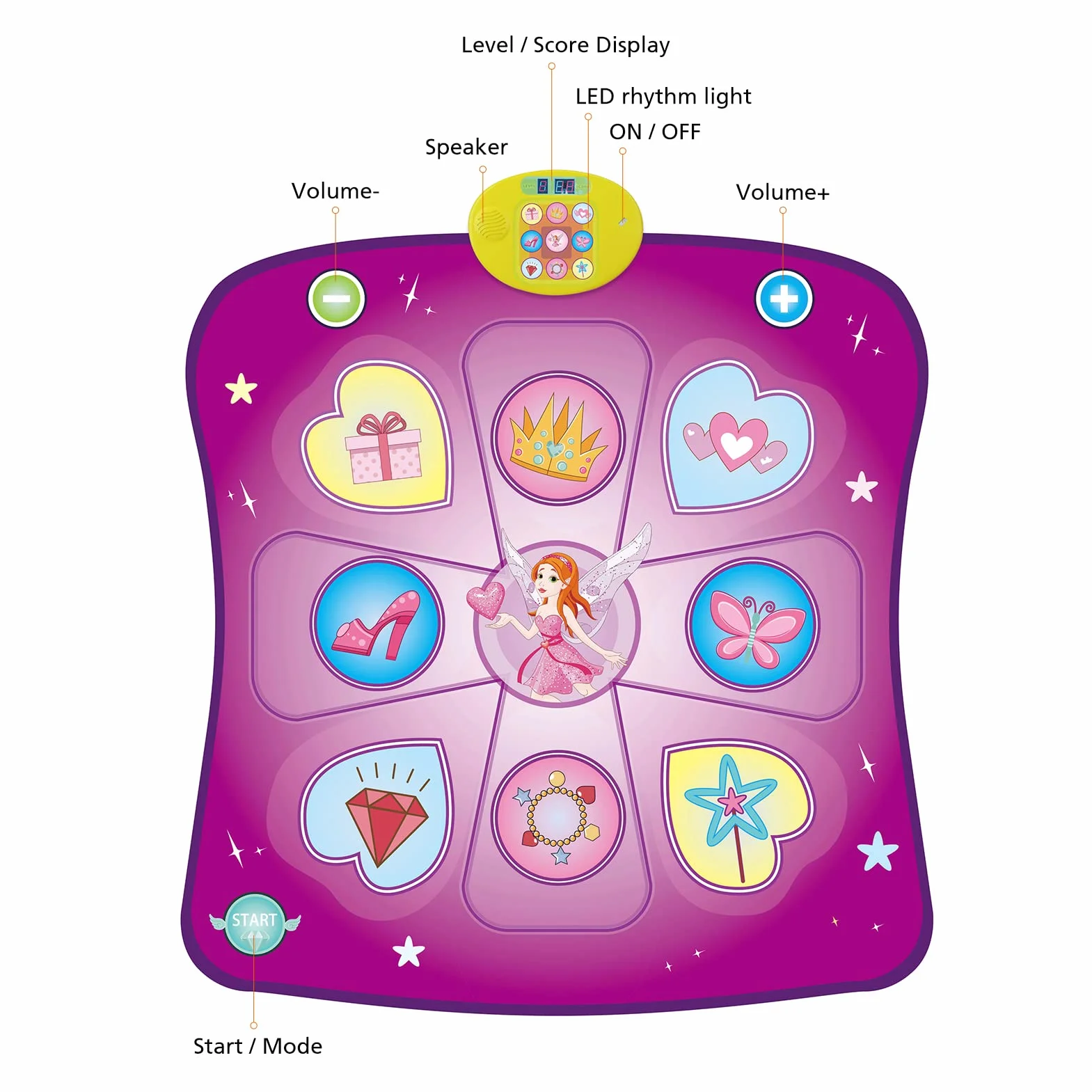 Rodzon Tapis de Danse Musical Enfants 3-8 Ans avec Affichage LED et Musique Intégrée