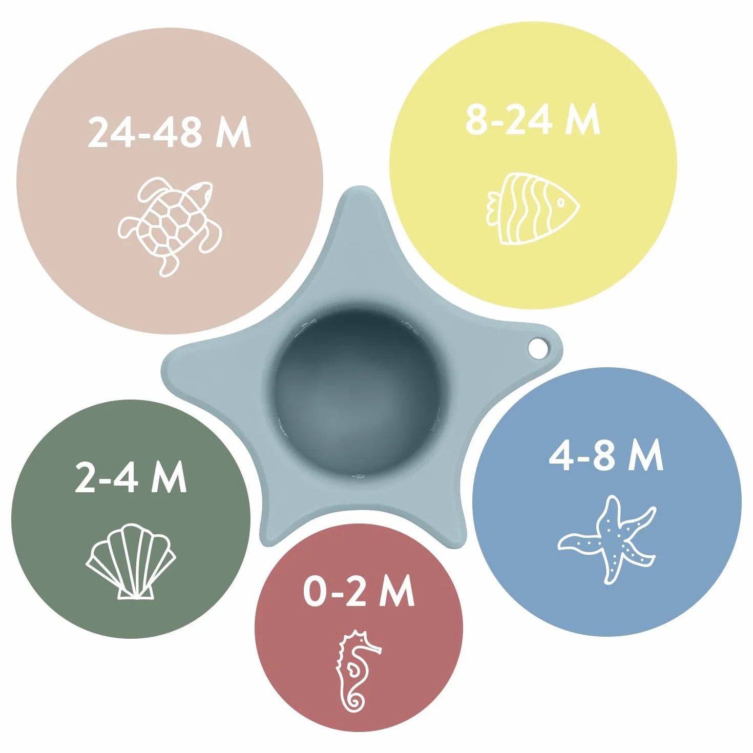 Kindsgut aide de douche en silicone forme d'étoile pour enfants sans BPA aquamarine