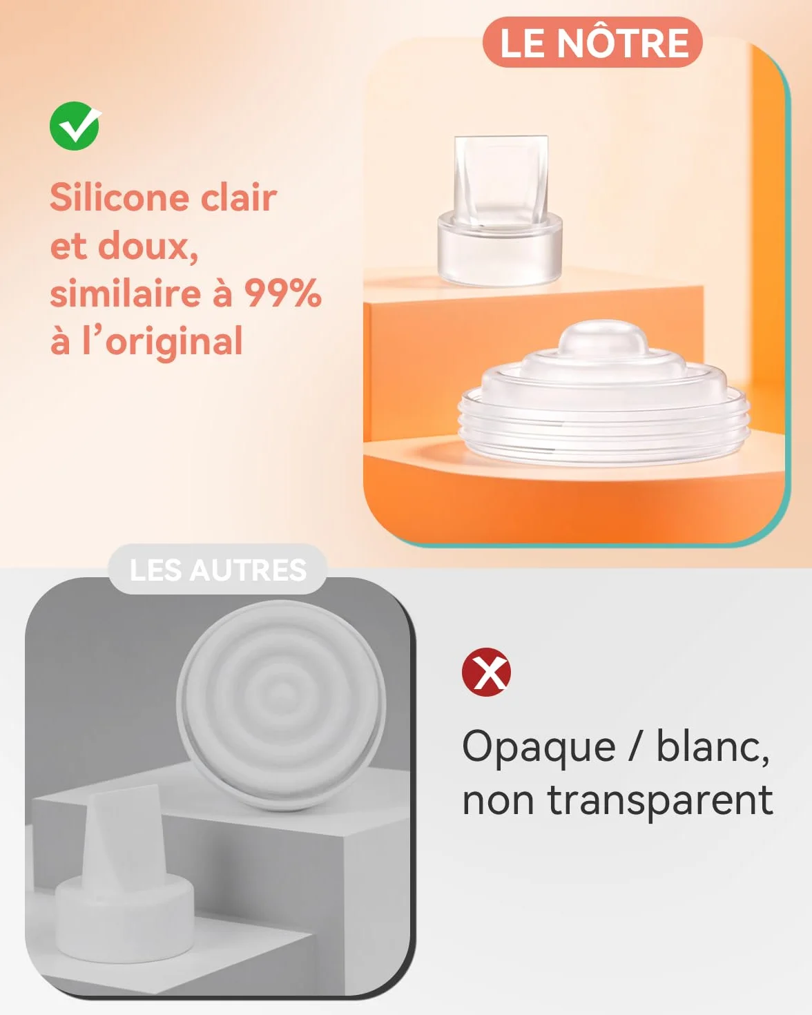Clapet Anti-Retour Diaphragme Silicone Pièces Rechange Compatible Tire-Lait Momcozy M5 - Lot de 6