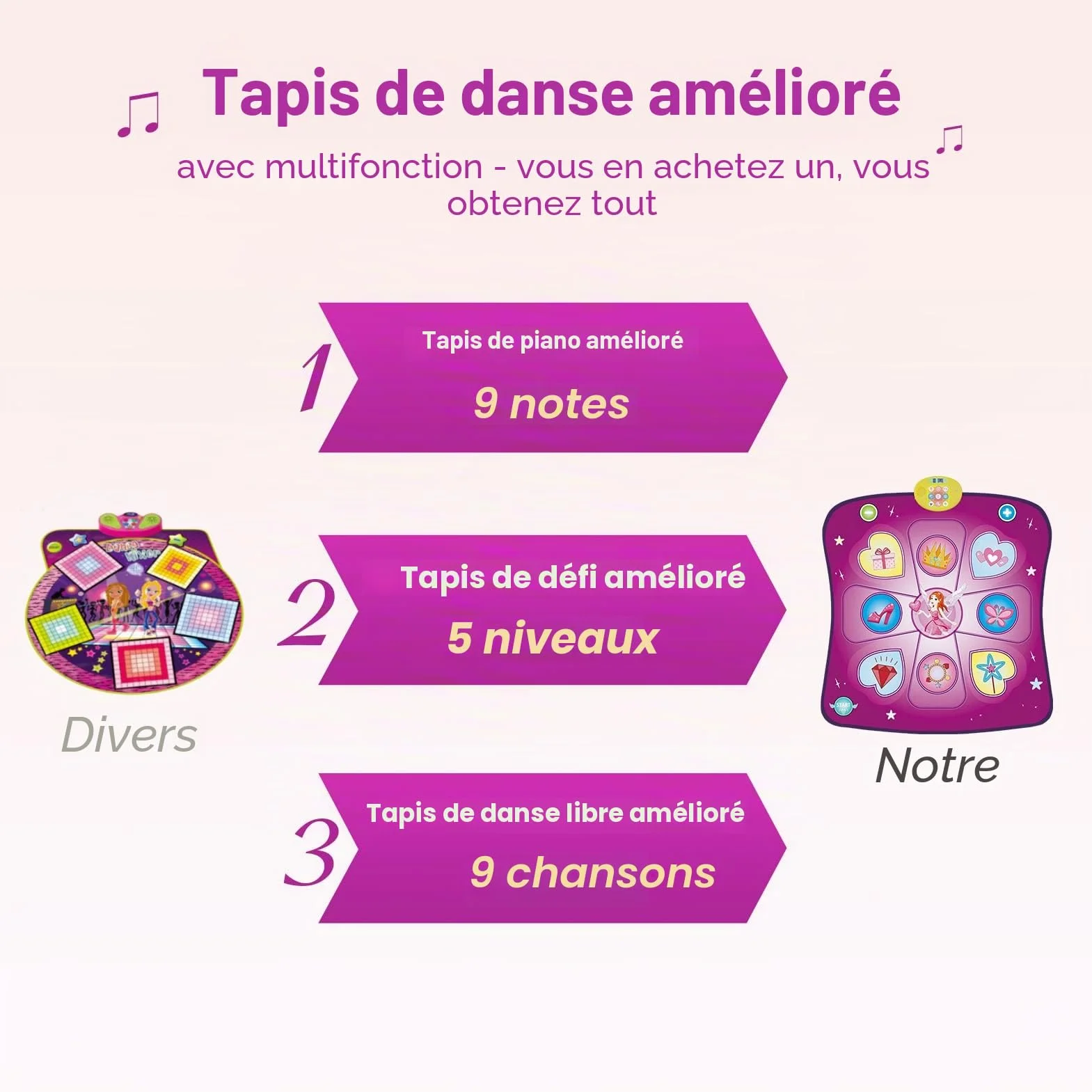 Rodzon Tapis de Danse Musical Enfants 3-8 Ans avec Affichage LED et Musique Intégrée