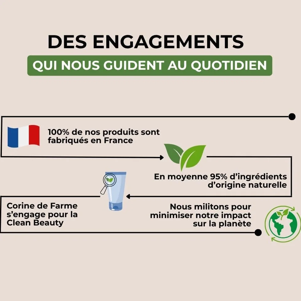 Corine de Farme Huile Lavante Nourrissante 500ml pour Bébé Extrait de Calendula Hypoallergénique Nettoyage Doux Peau Sèche