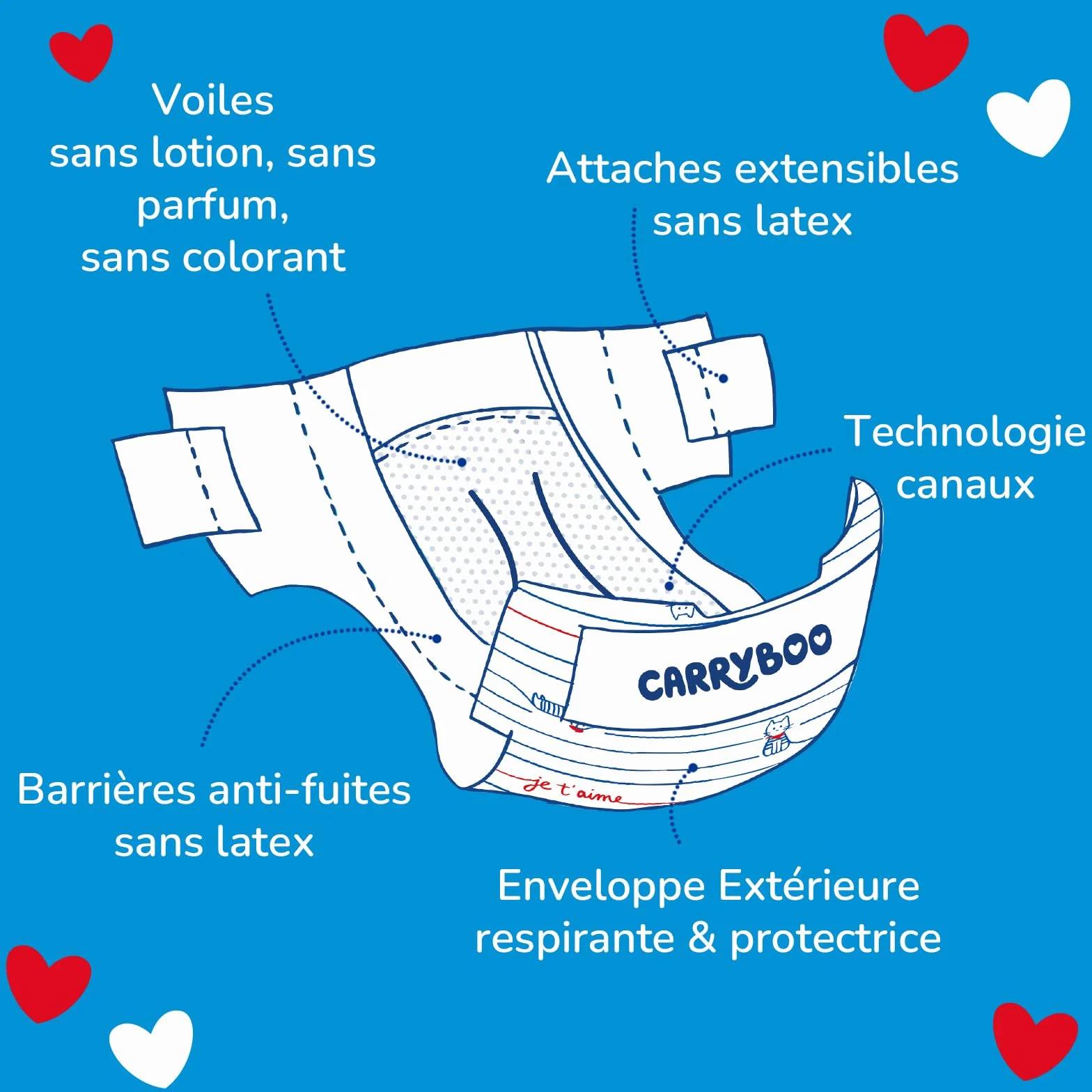 CARRYBOO Couches Taille 4 (7-18kg) 132 Jetables Ultra Absorbantes 12h Anti Fuites Fabriquées en France
