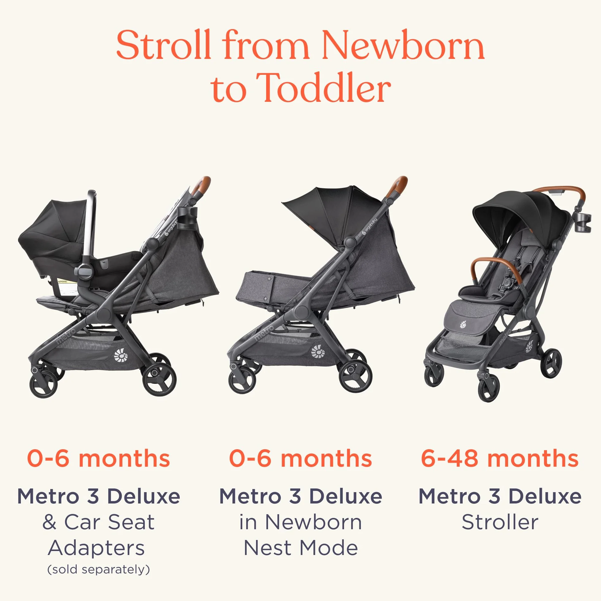 Ergobaby Metro 3 Deluxe Poussette compacte inclinable, pliage une main, compatible siège auto, Willow Green