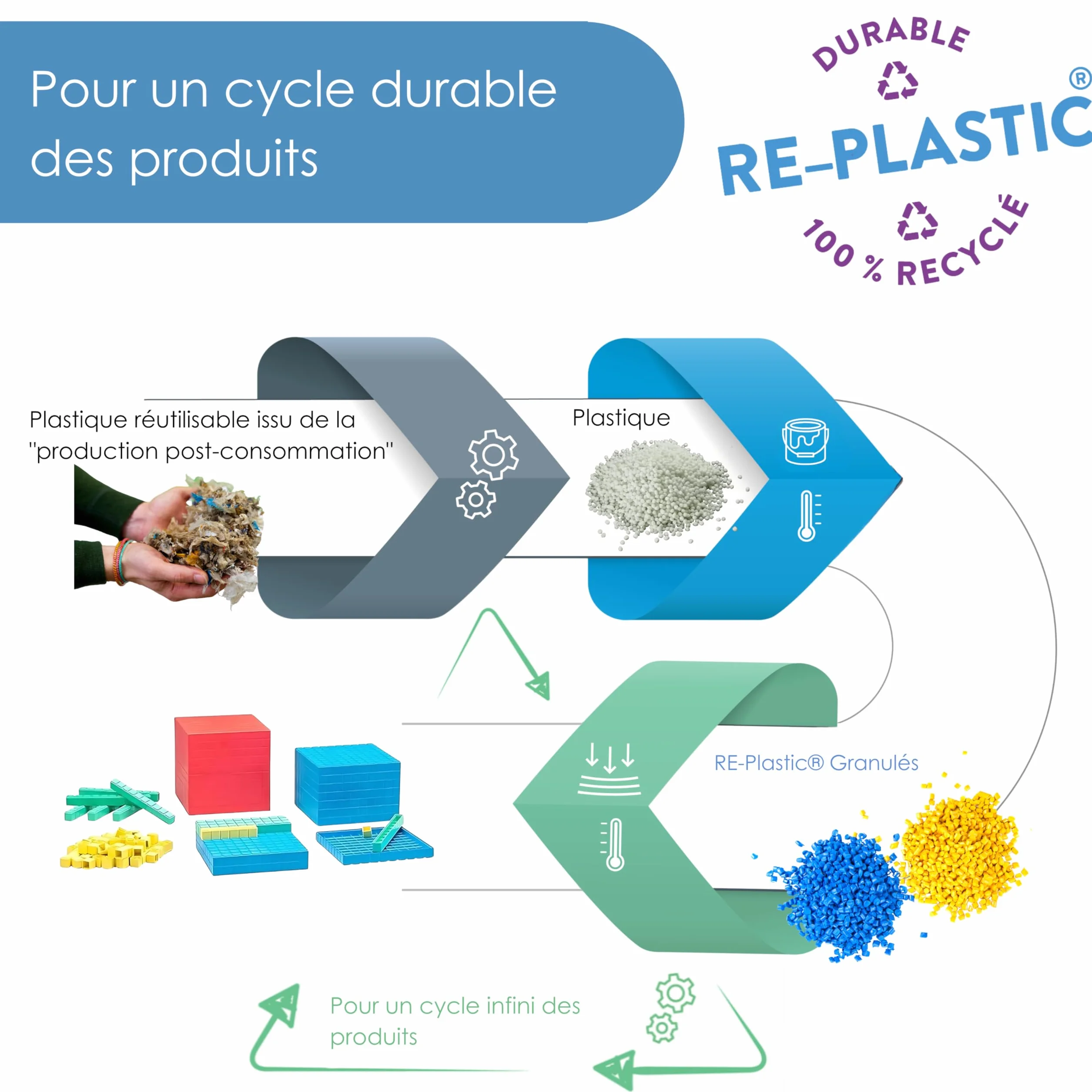 WISSNER Set de calcul décimal de base 121 pièces RE-Plastic