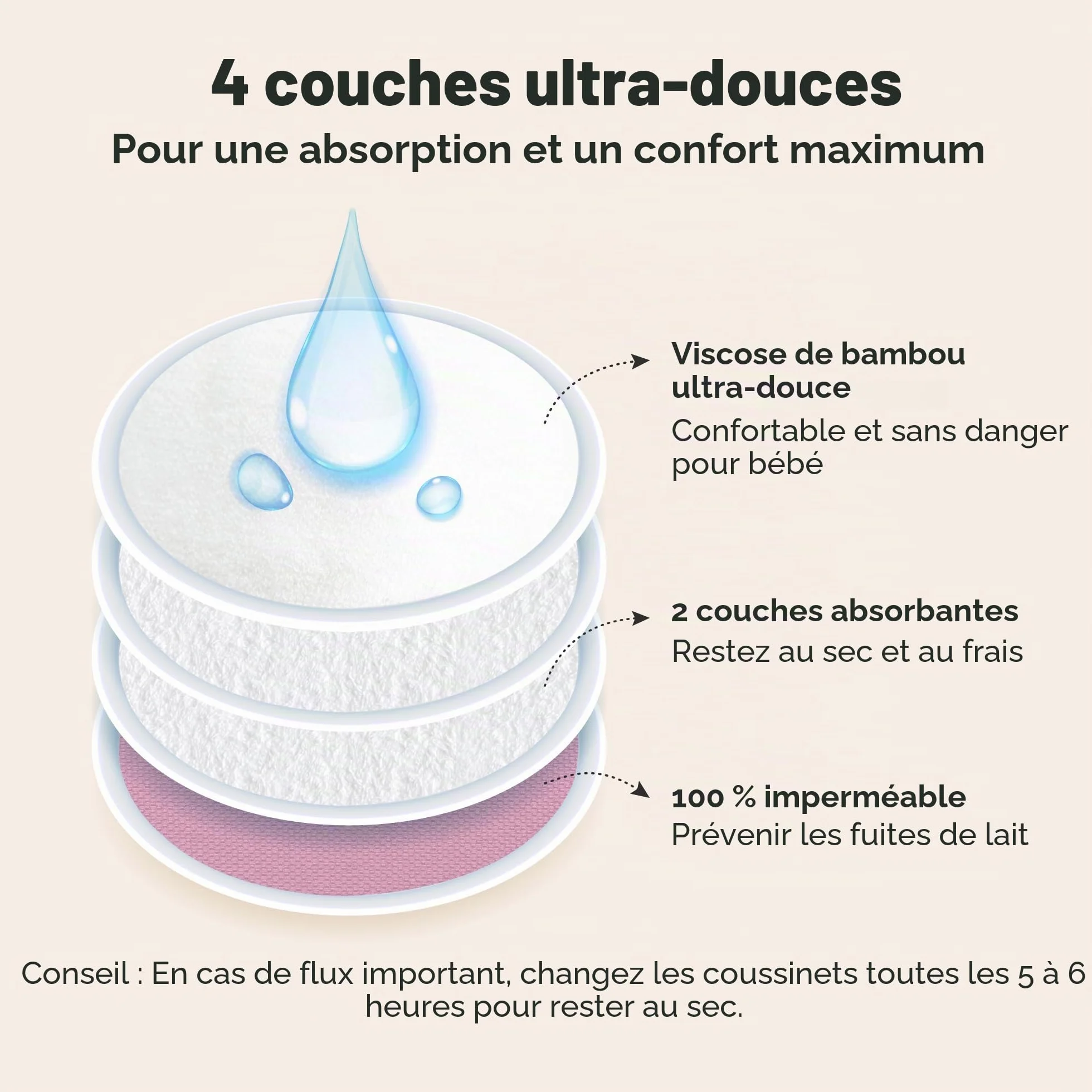 Coussinets d'allaitement en bambou biologique lavables - 14 pièces avec sac de lavage - Pastel Touch L 12cm