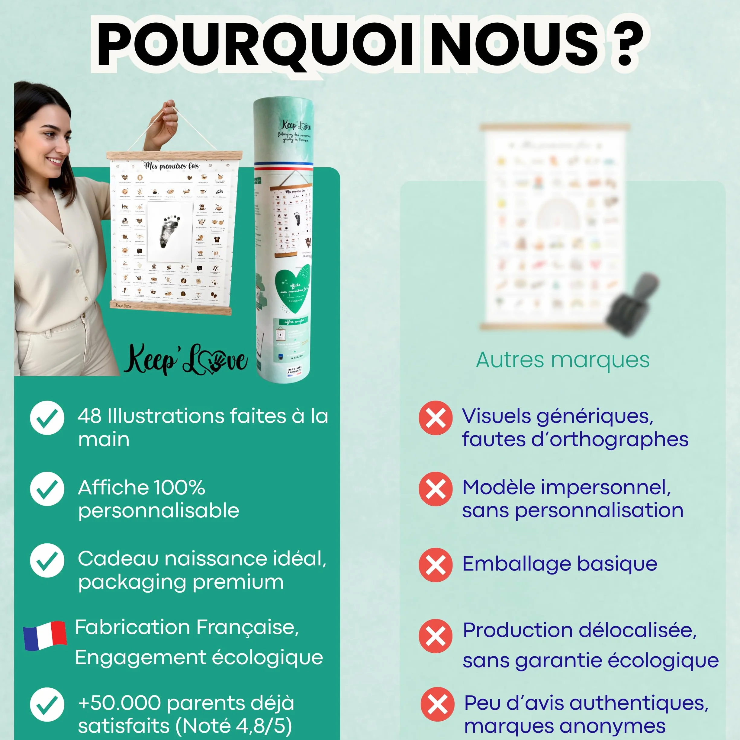 Keep'Love Affiche Mes Premières Fois à Tamponner, Cadeau de Naissance Bébé, Grand Format A3 (Modèle OURSON)