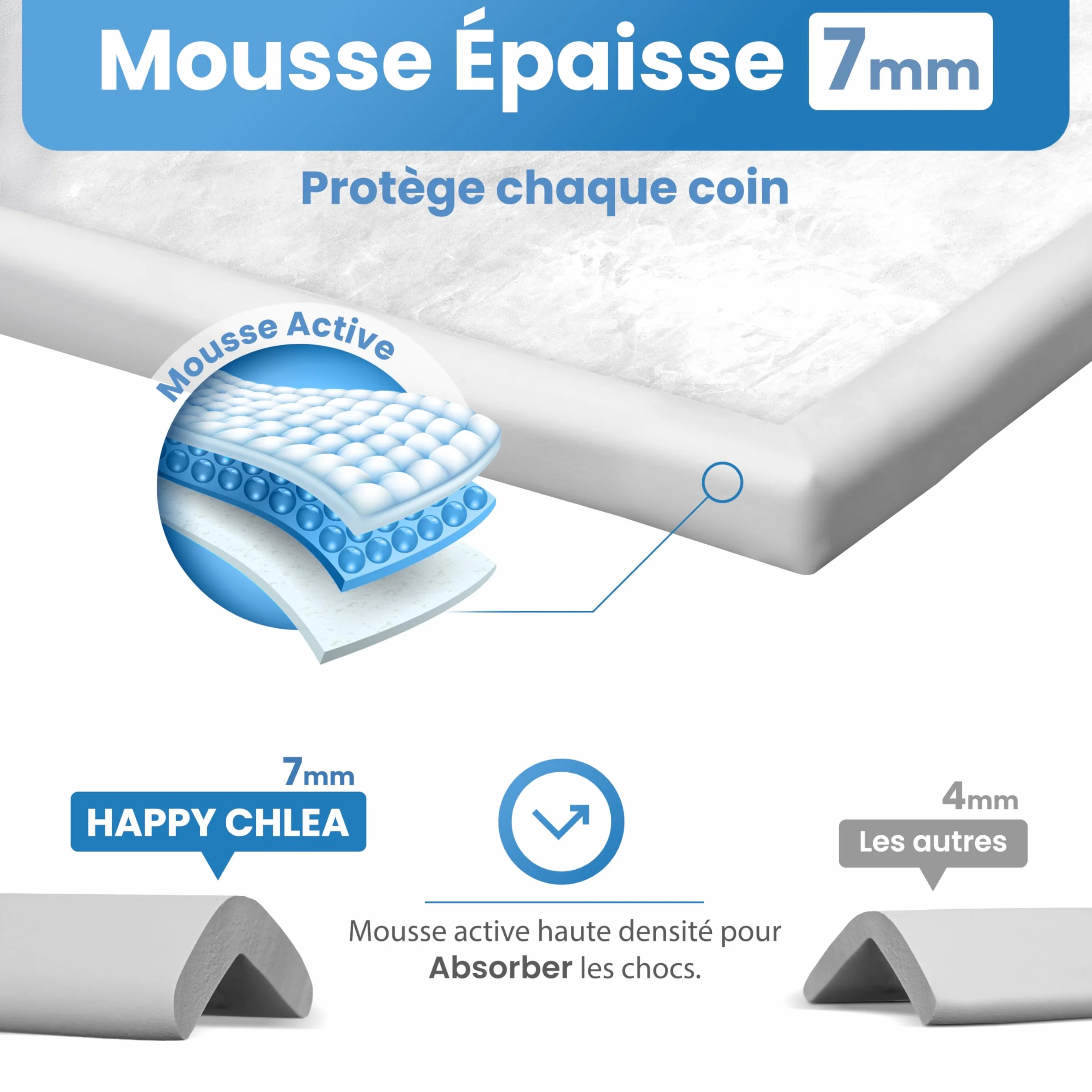 Happy Chlea Protection Bébé Coin de Table 6,4 m Couverture Totale Anti-Choc Meubles 4 Bloque-Tiroirs 1 Bloque-Porte