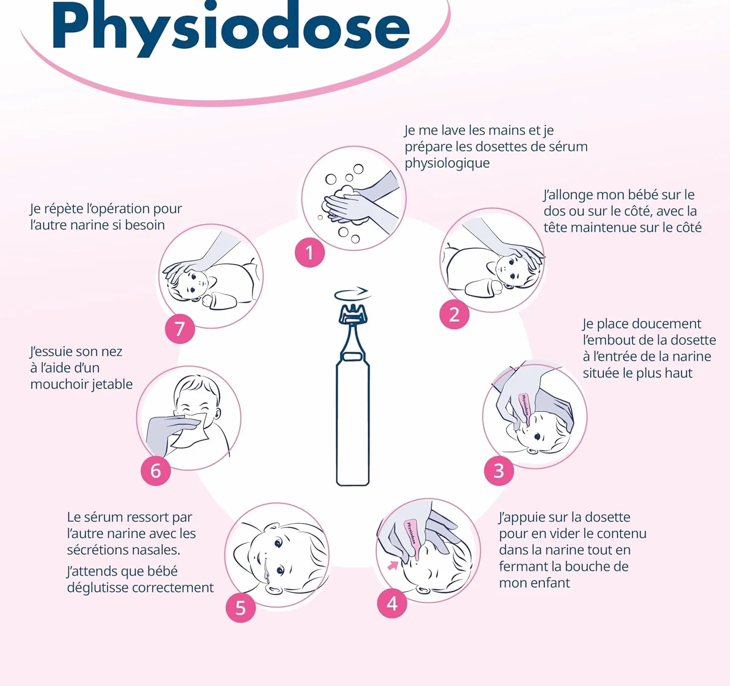 Laboratoires Gilbert PHYSIODOSE Sérum Physiologique 40x5ml Hygiène nez yeux oreilles