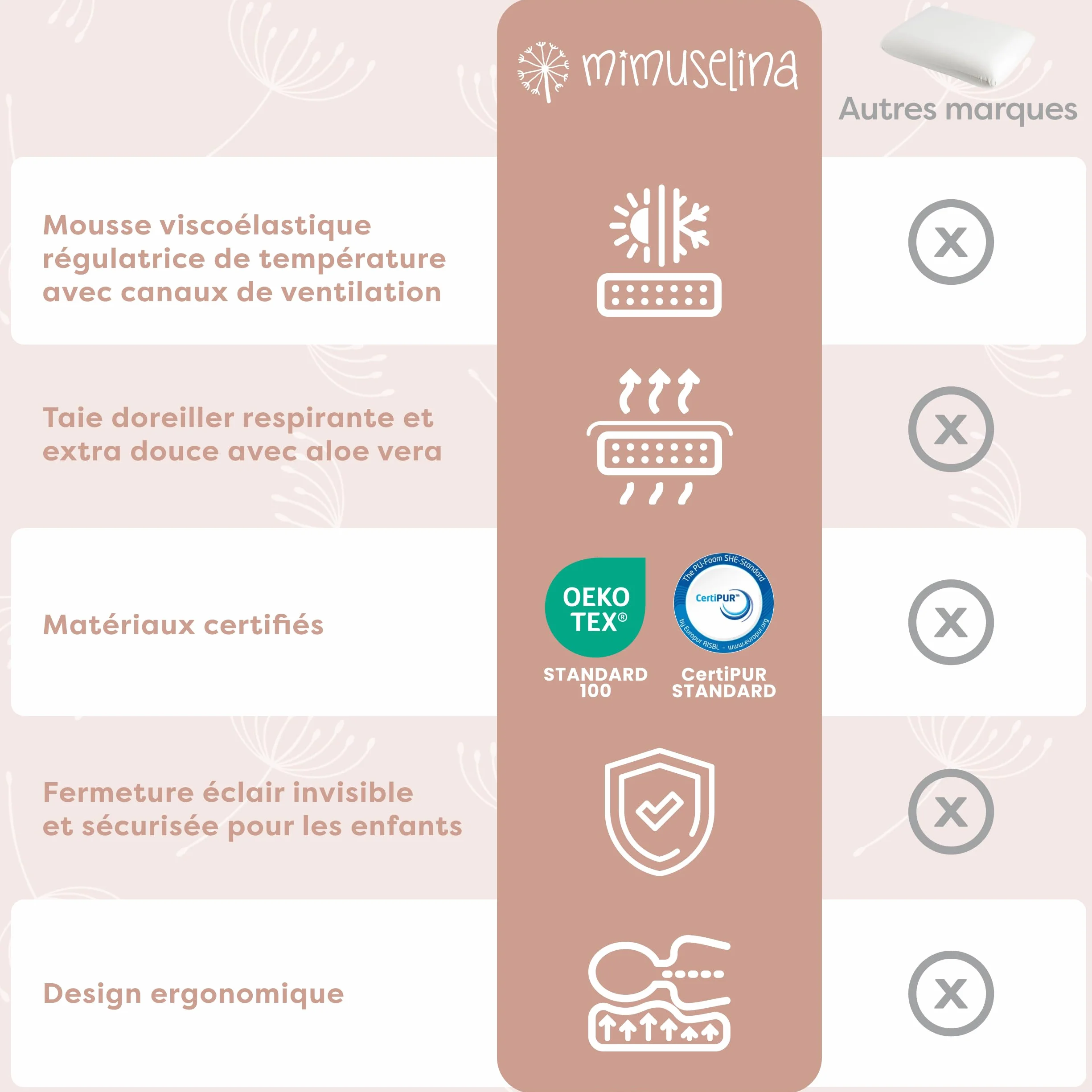 MIMUSELINA Oreiller Memoire Forme 50x30x5,5 cm pour Bébé et Enfants Anti-Étouffement Hypoallergénique
