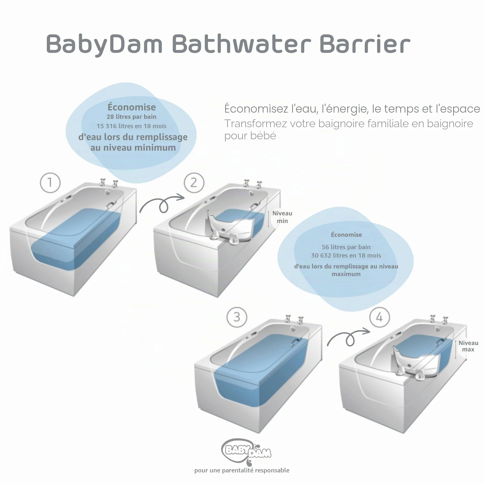 BABYDAM Réducteur de Baignoire Bébé Blanc Rose