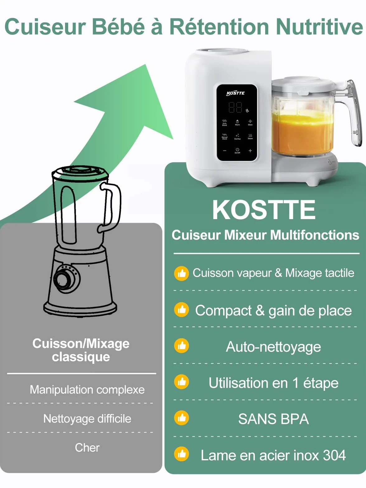 Robot Cuiseur Mixeur pour Bébés 6-en-1 Multifonctions Vapeur Autonettoyant