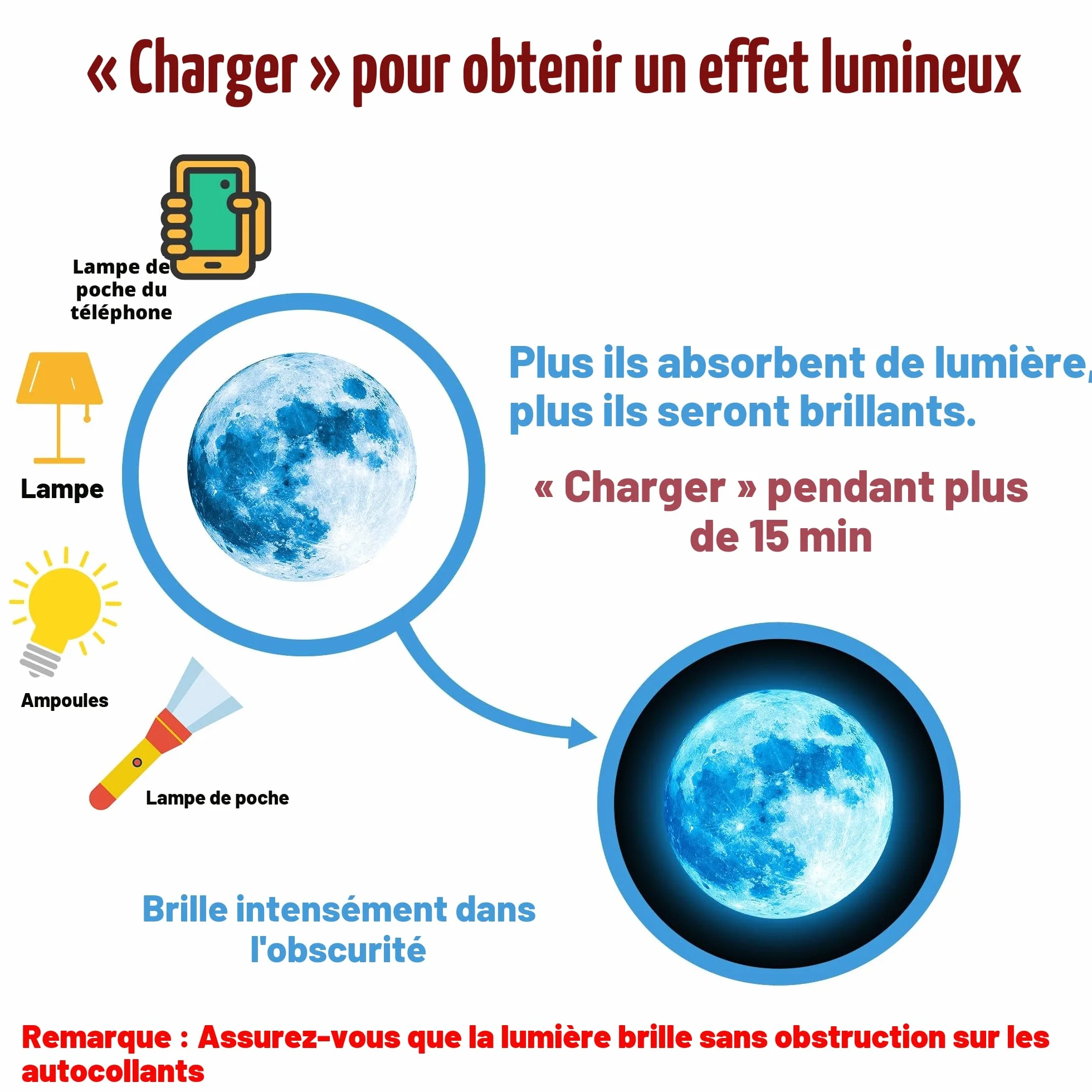 Etoiles Phosphorescentes Plafond Autocollants Muraux Fluorescents Enfants Décoration
