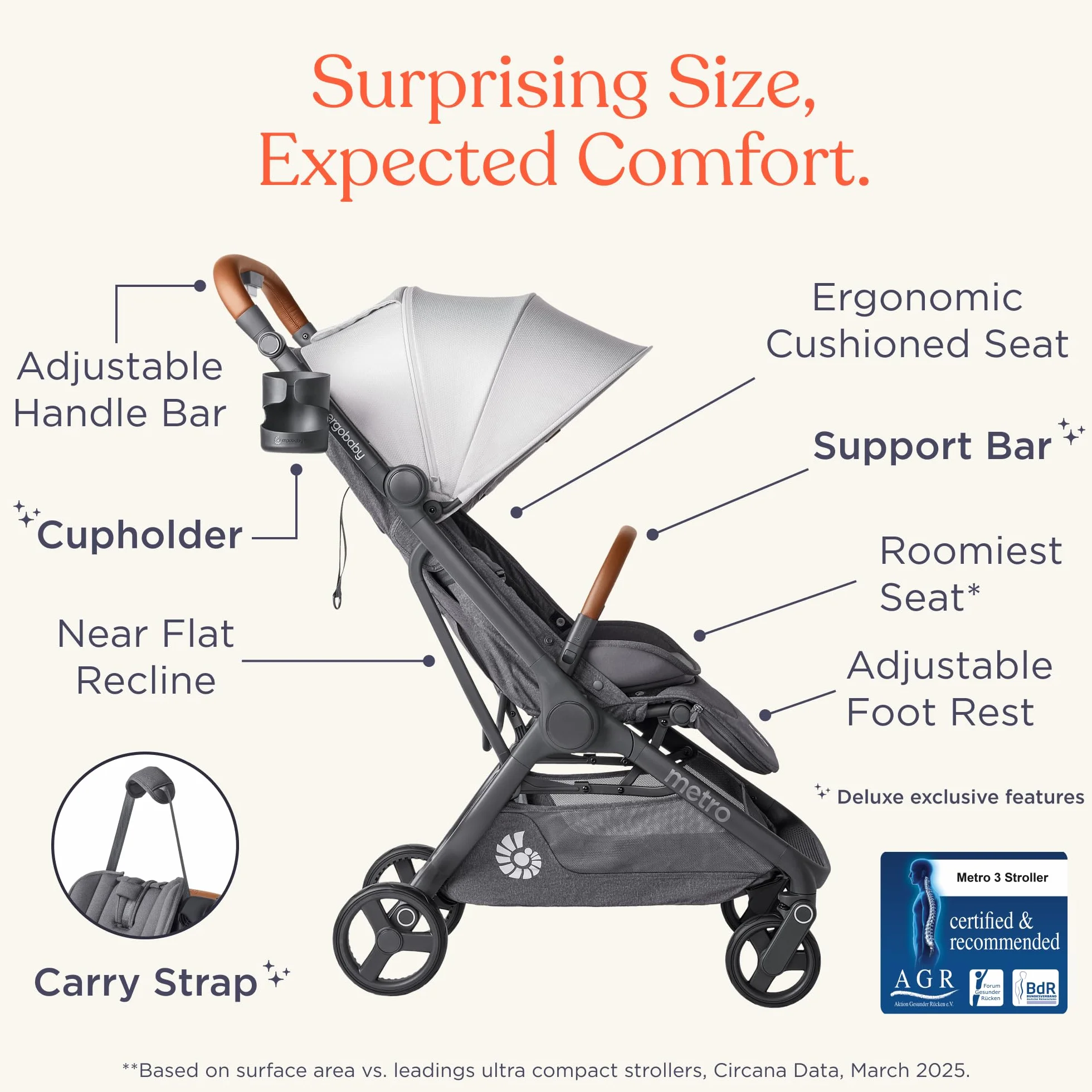 Ergobaby Metro 3 Deluxe Poussette compacte inclinable, pliage une main, compatible siège auto, Willow Green