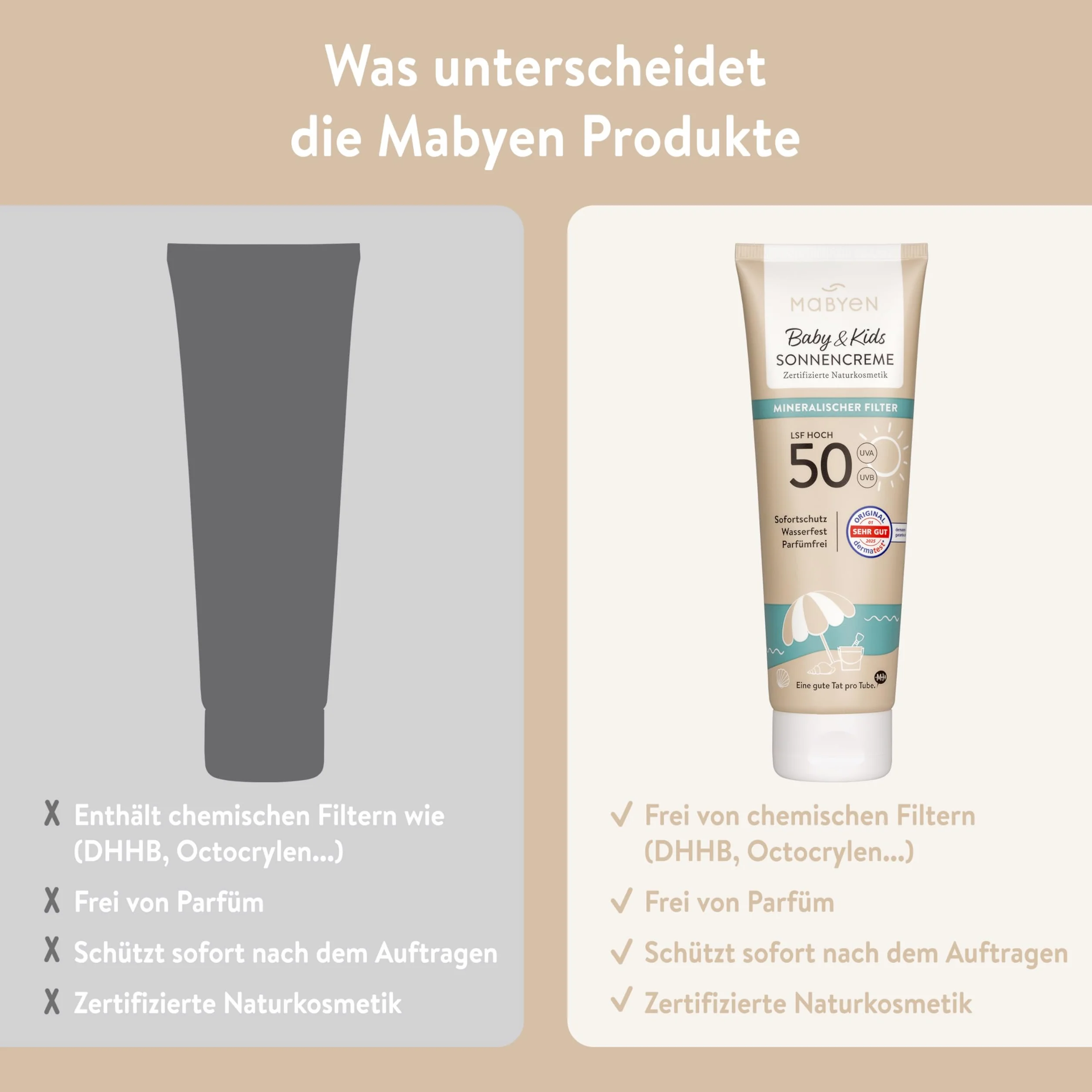 MABYEN Crème solaire minérale SPF 50 lot de 2 x 100 ml UVA/UVB résistante à l'eau sans parfum vegan