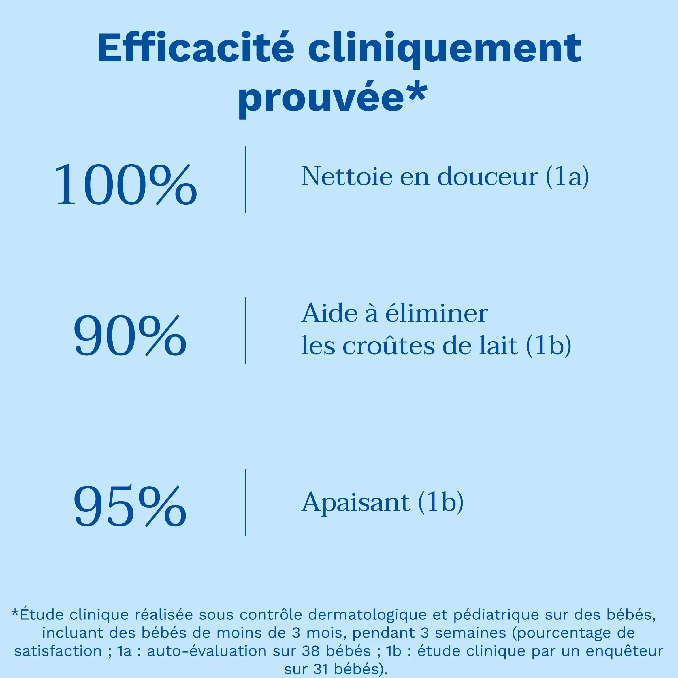 Mustela Shampoing Mousse Nourrisson Nettoyage Doux Anti-Croûtes de Lait 99% Ingrédients Naturels sans Parfum