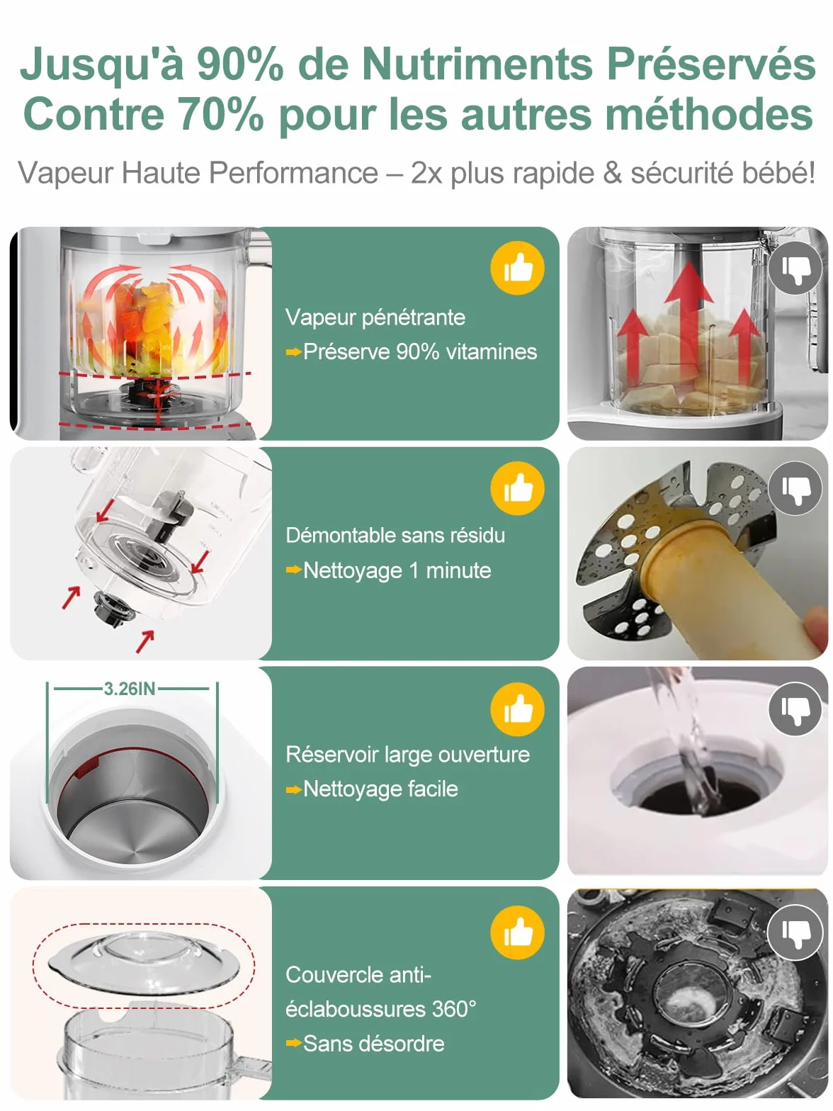Robot Cuiseur Mixeur pour Bébés 6-en-1 Multifonctions Vapeur Autonettoyant