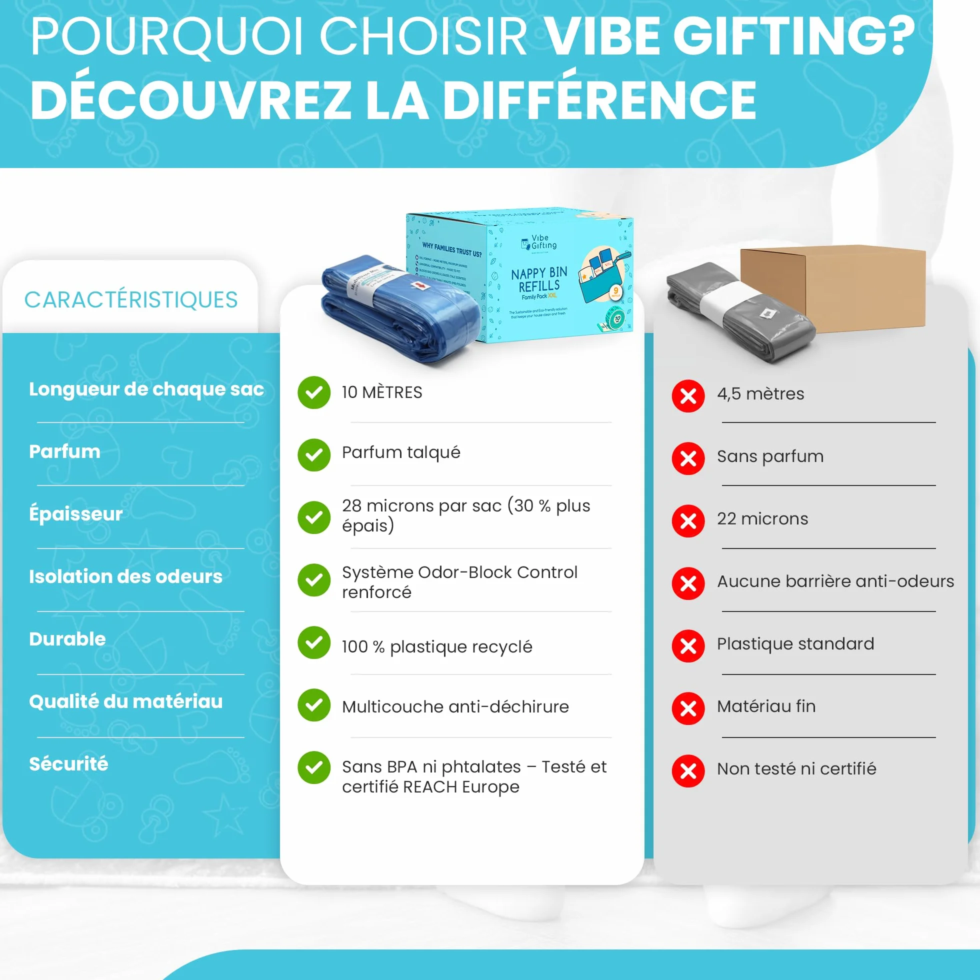 VibeGifting® Pack XXL-9 Recharge Poubelle à Couche 10 m Compatible Tommee Tippee Angelcare Antibactérien Parfumé Anti-Odeur Sans BPA Recyclé