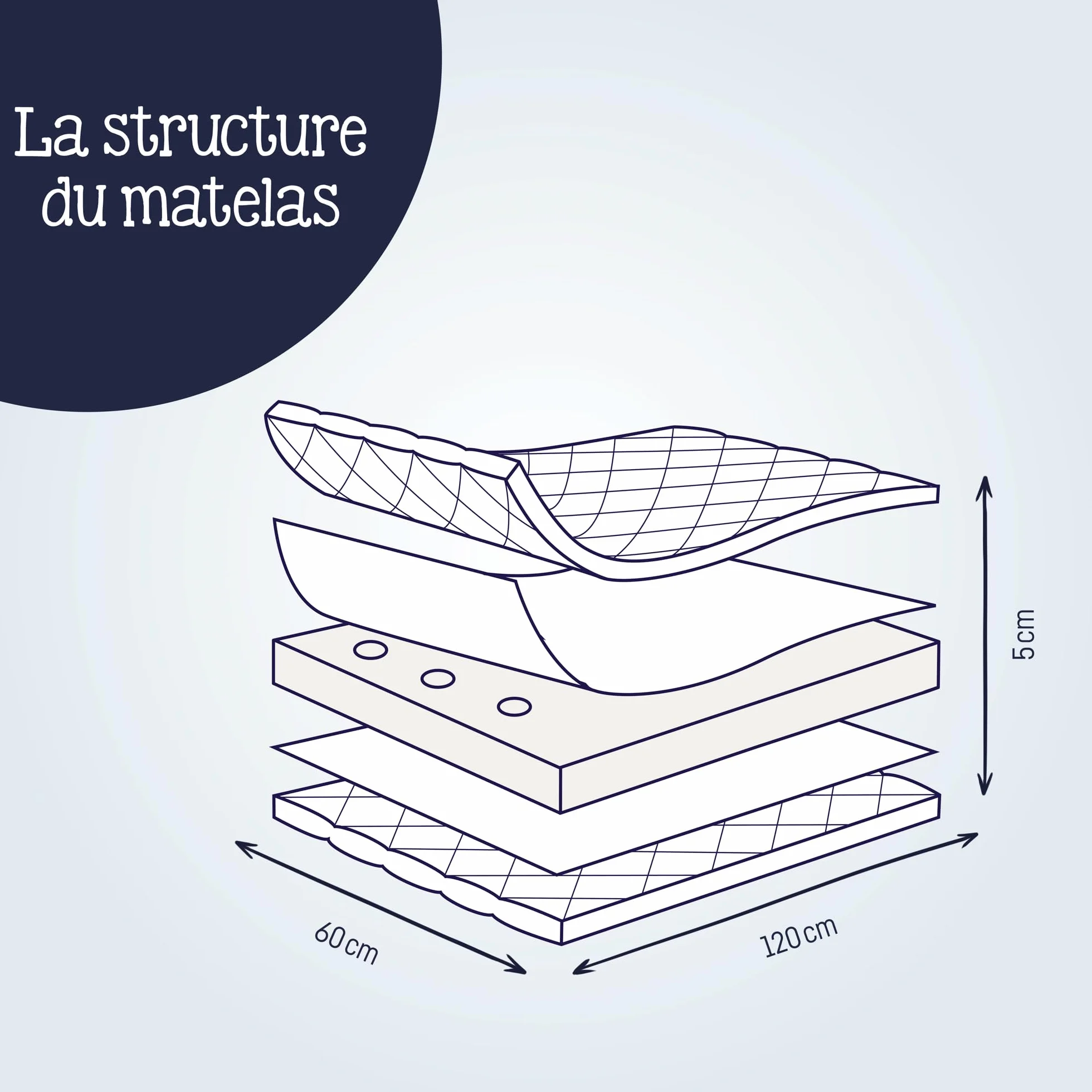 Julius Zöllner Matelas pour lit de voyage Travelsoft Premium 60/120 cm OEKO-TEX Standard 100