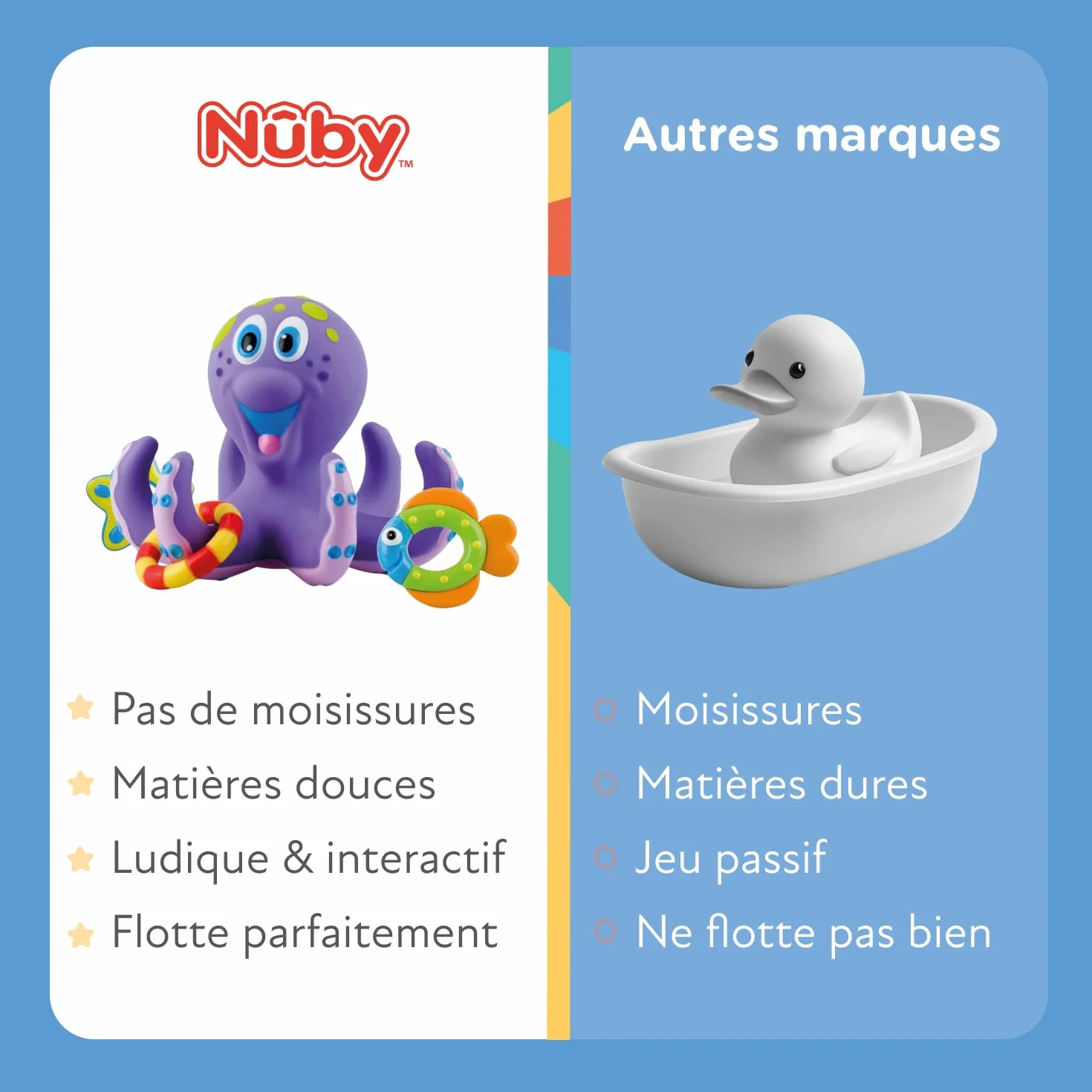 Nuby Jouet de Bain Pieuvre Interactive Flottante avec Anneaux de Bain Violet 18 Mois+