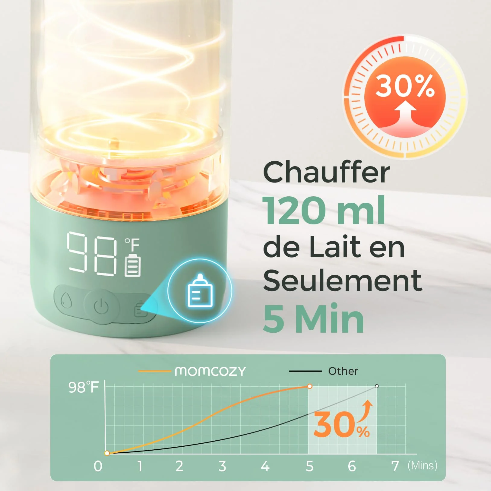 Momcozy Chauffe Biberon Portable sans Fil 500ml, Chauffage Rapide 2 Modes pour Lait Maternel et Eau
