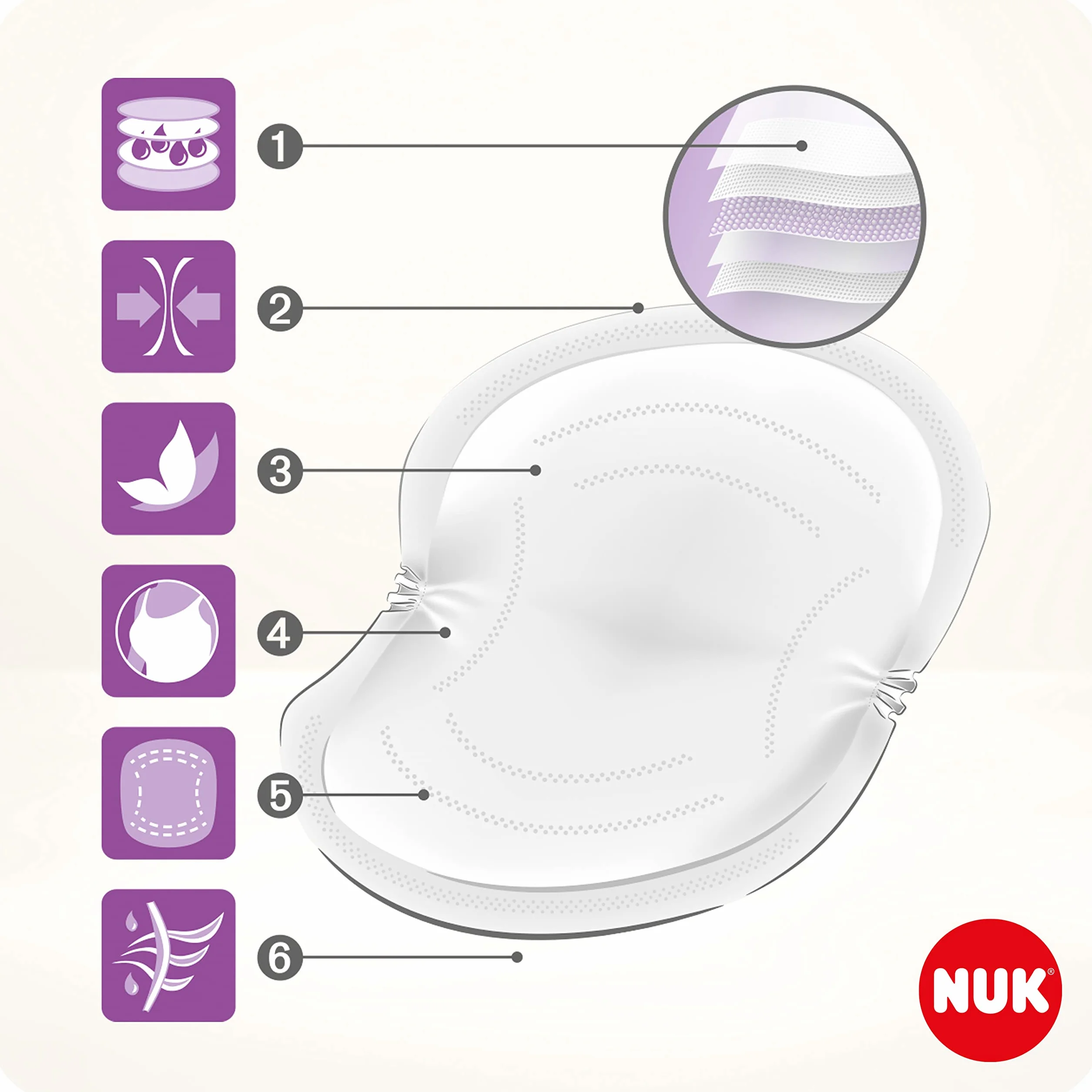NUK Coussinets d’allaitement jetables 60 unités