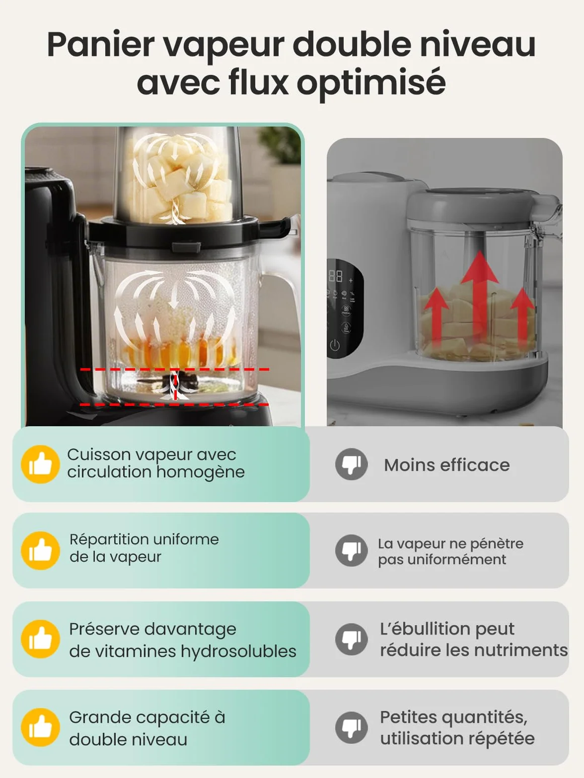 Grownsy Robot Cuiseur Bébé 6-en-1 Cuisson Vapeur Mixeur Stérilisation Réchauffage Décongélation Double Panier Vapeur Sans BPA