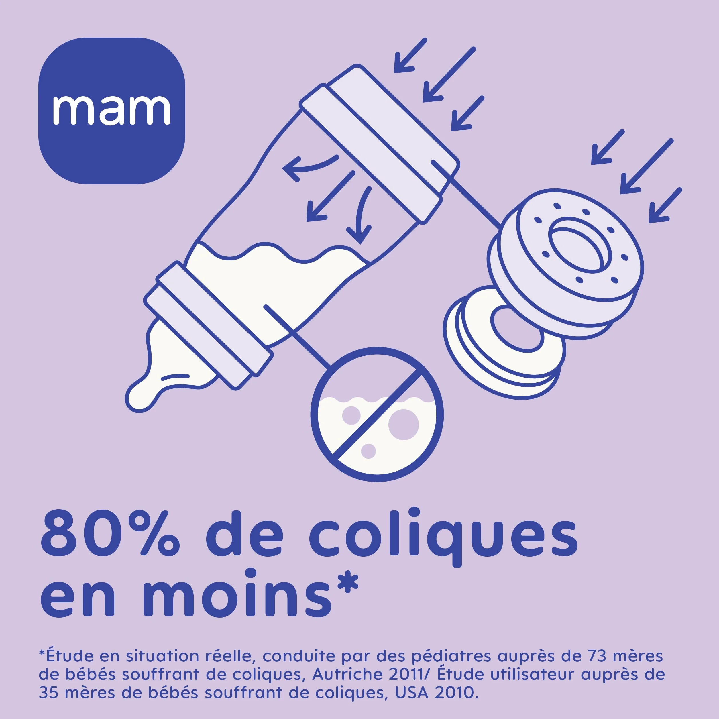 Lot de 2 biberons Easy Start Anti-Colique 0+ mois 160 ml Lilas + Sable pour bébé compatible allaitement