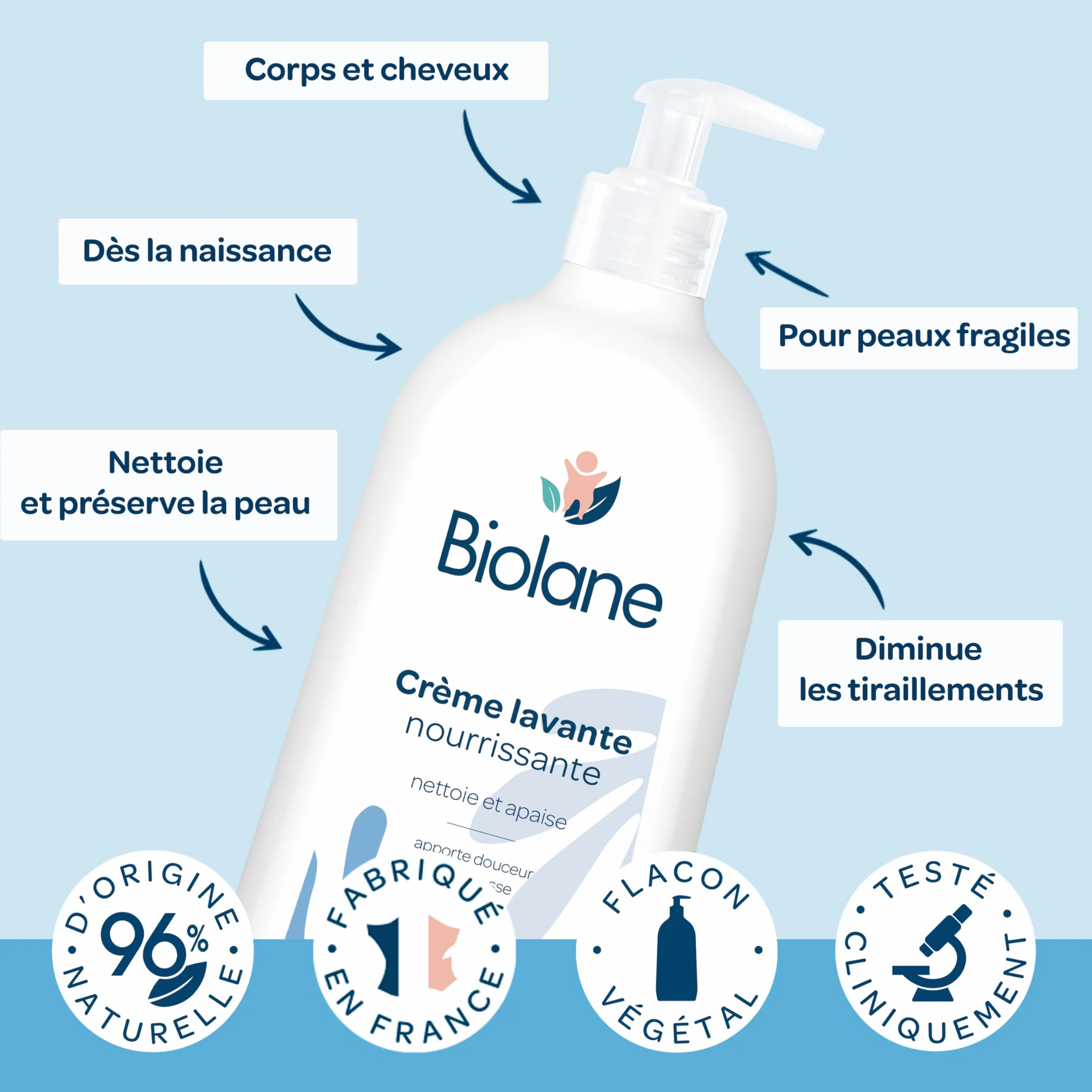 BIOLANE Crème Lavante Nourrissante Bébé Corps et Cheveux 750 ml Gel Douche Doux Peau Sensible