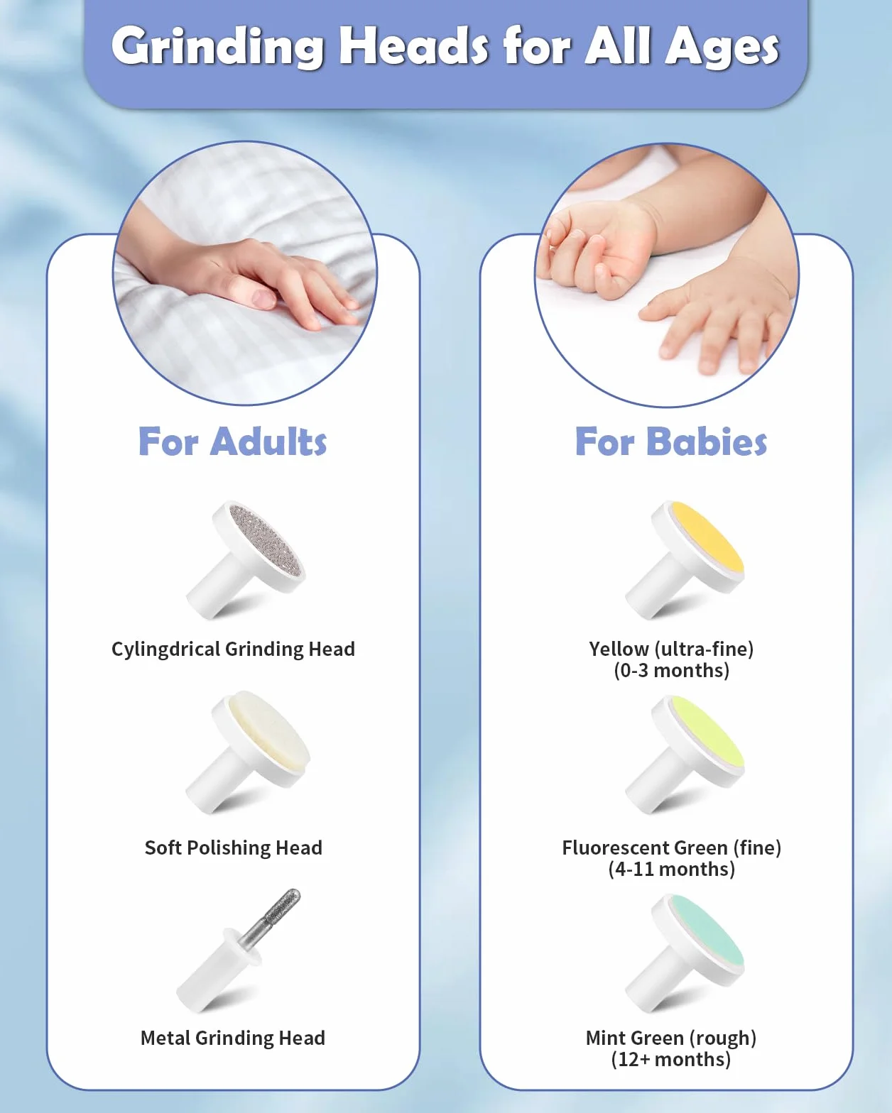 Lictin Lime à Ongle Électrique Bébé 31 en 1, Kit de Coupe Ongle