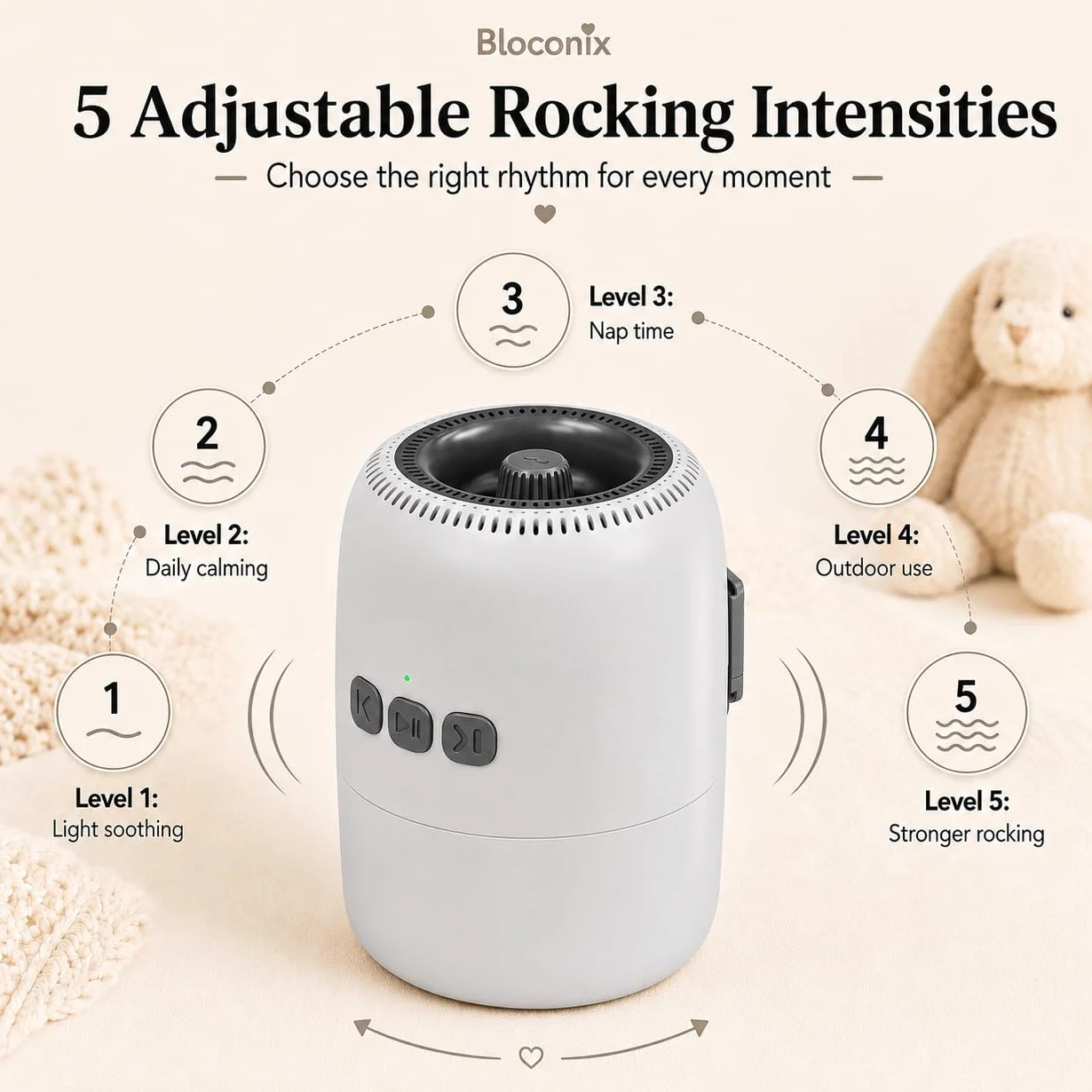 Baby Rocker Rechargeable avec 5 Niveaux d’Oscillation et Bruit Blanc - Réglable, Ultra-Silencieux, USB-C, 2 Supports Universels pour Toutes les Poussettes (Blanc)