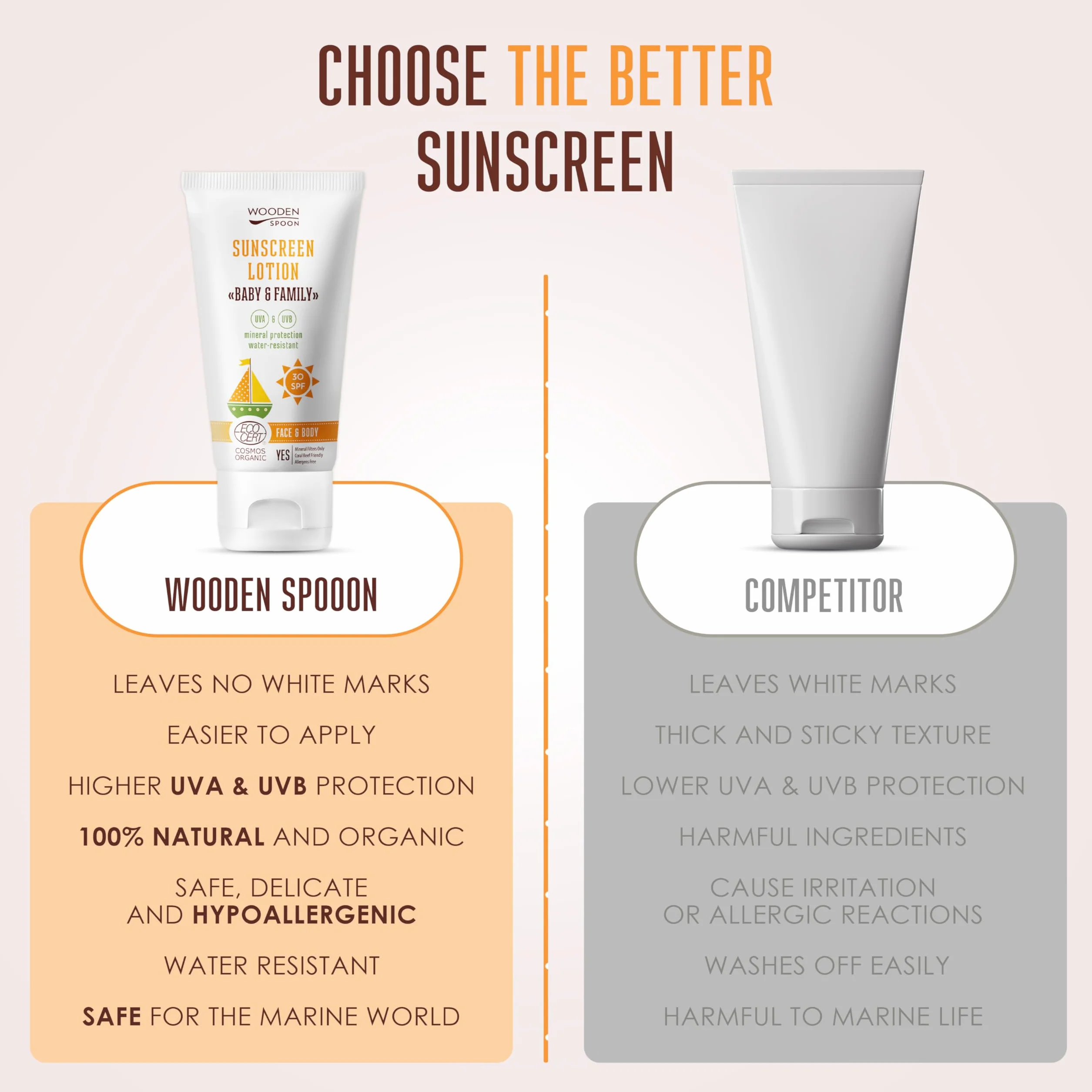 Crème Solaire Bio Bébé et Famille SPF 30 Zinc Invisible 150 ml