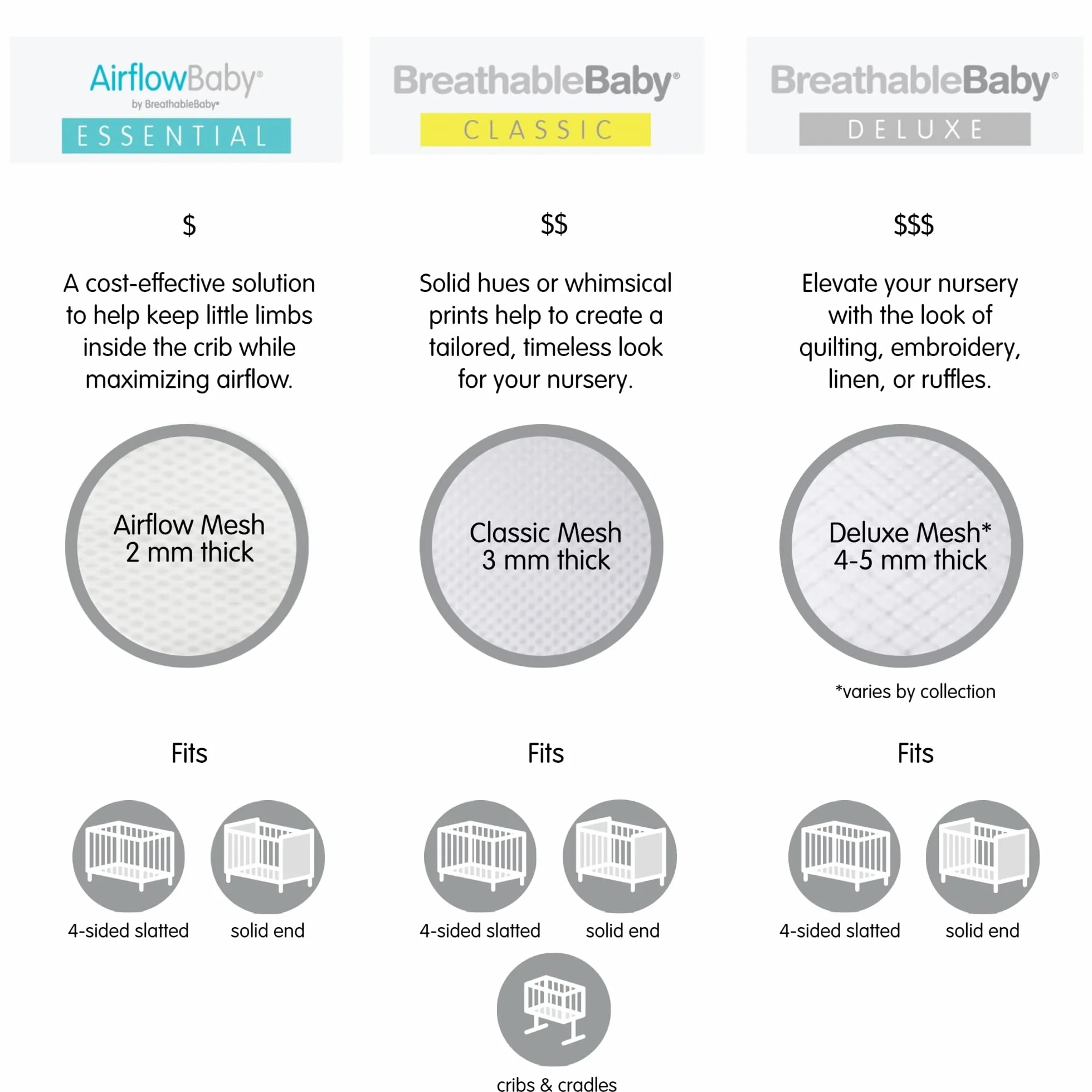 BreathableBaby Doublure Berceau Maille Moderne