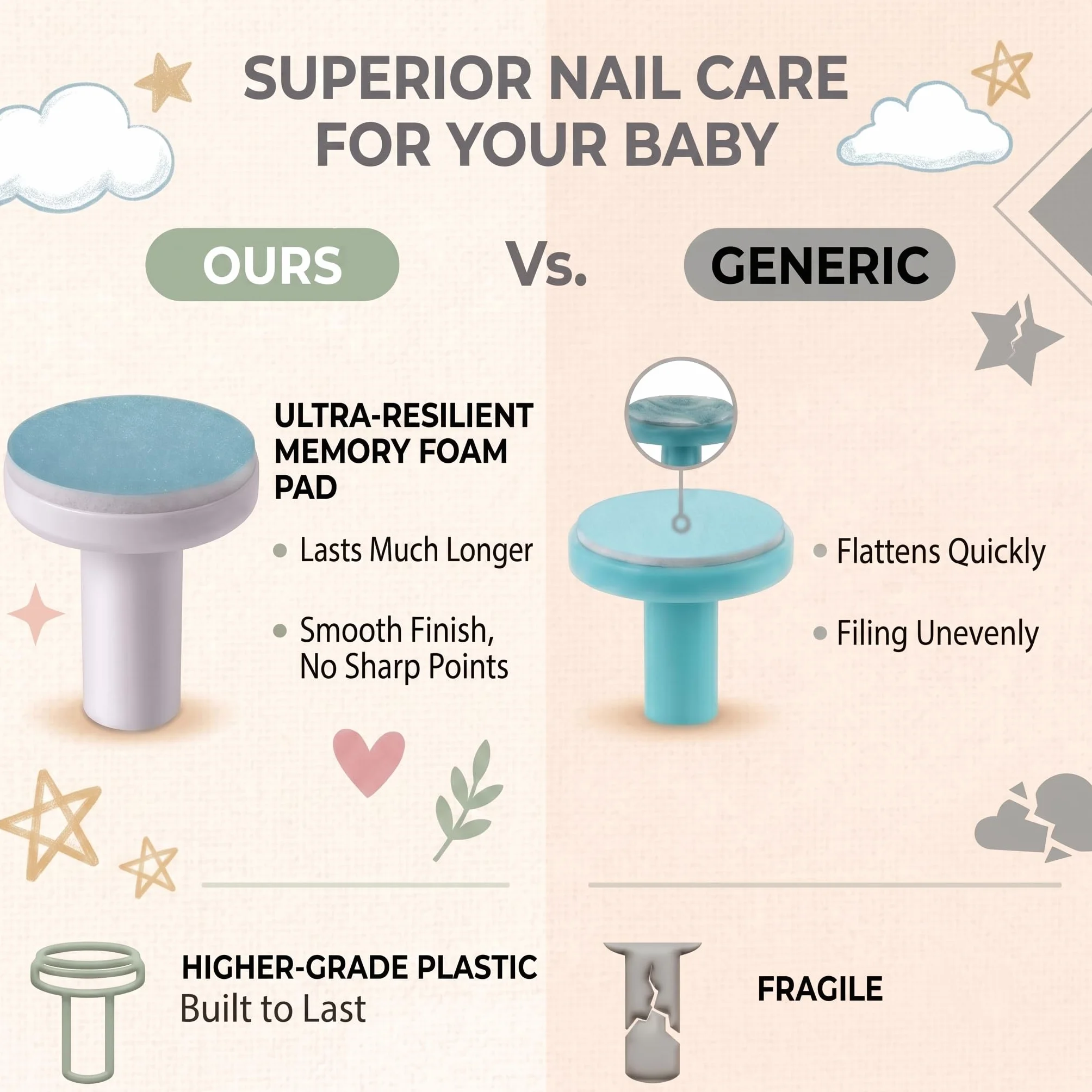 Royal Angels Coupe-ongles bébé 21 en 1 électrique, soin des ongles, 13 outils, coupe et vernis (Jaune)