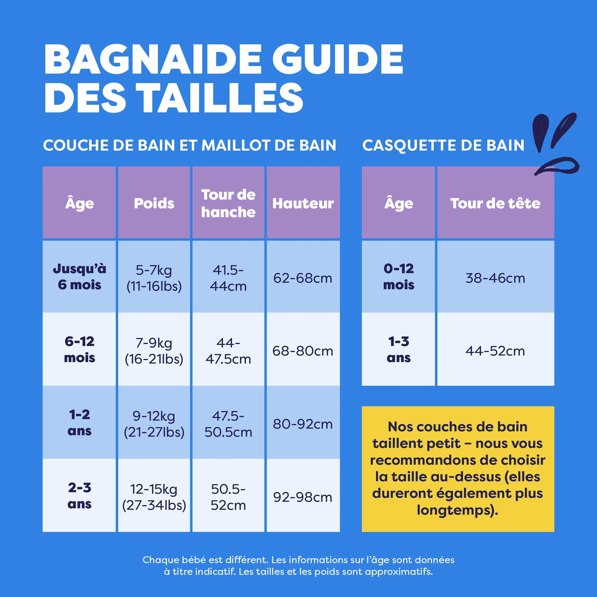 Bambino Mio Couche de bain Lavable 2-3 ans BONHEUR EN CIEL pour Bébés