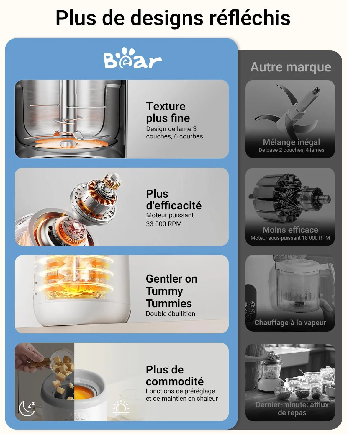 Bear NutriEase AllStage Robot Cuiseur Bébé Multifonctions 10 en 1 Acier Inoxydable, Cuiseur Vapeur Mixeur OneStep, Sans BPA