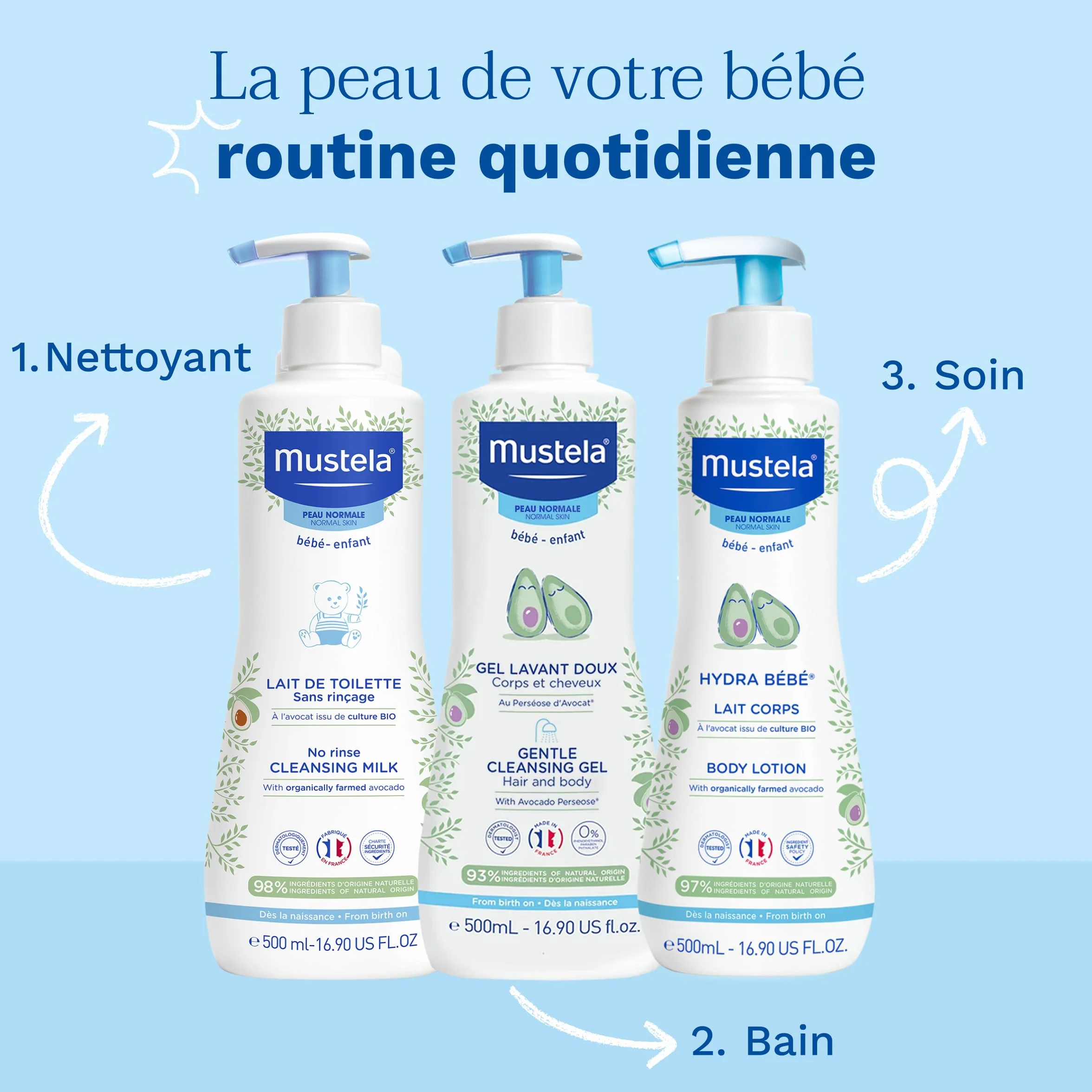 Mustela Lait de Toilette Bébé Sans Rinçage Soin Nettoyant Hydratation 98% Ingrédients Naturels Haute Tolérance Hygiène Bébé Visage Siège Peau Normale