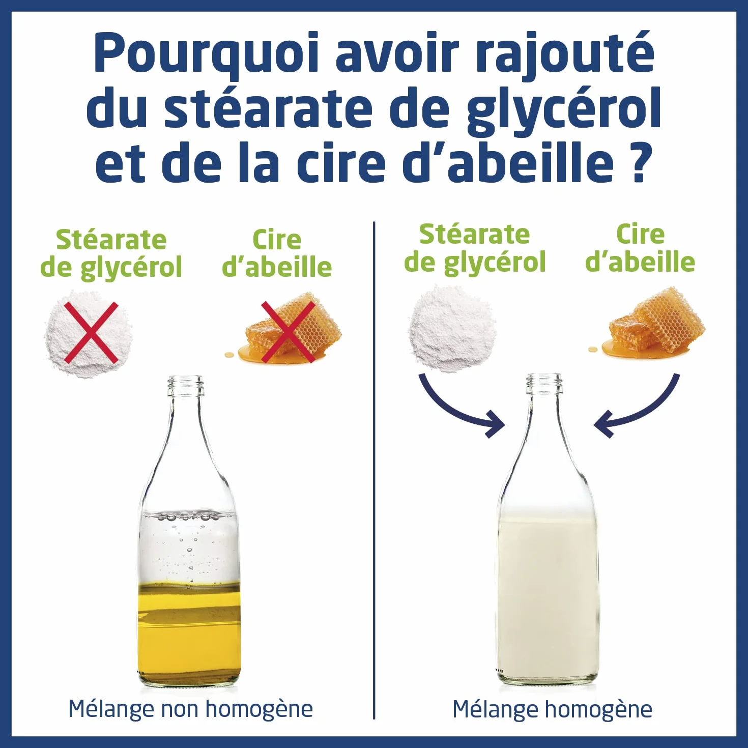 BABYSOIN Liniment oléo-calcaire Siège 750ML Sans parfum
