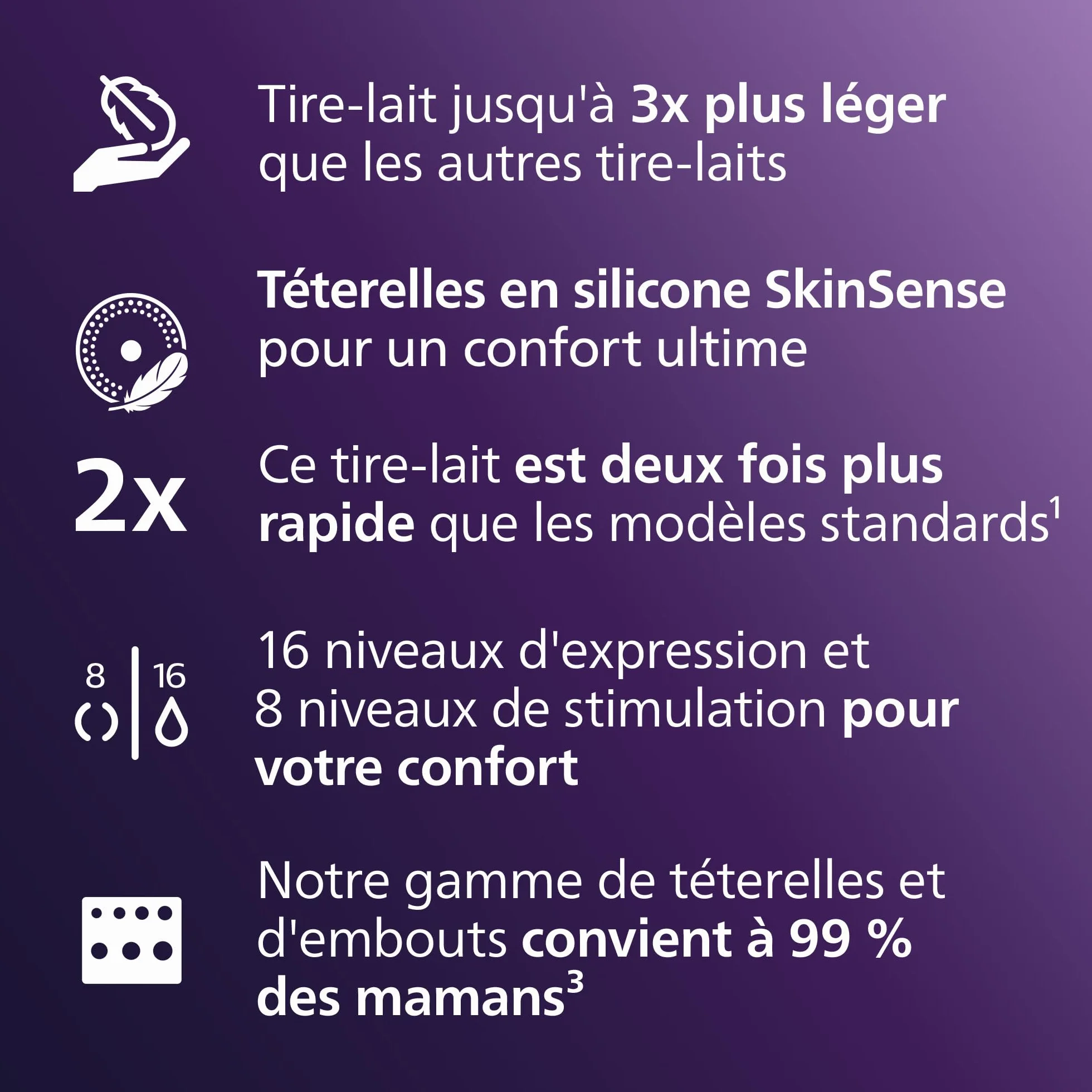 Philips Avent Tire-lait électrique double mains libres SCF547/11 85 aspirations/min