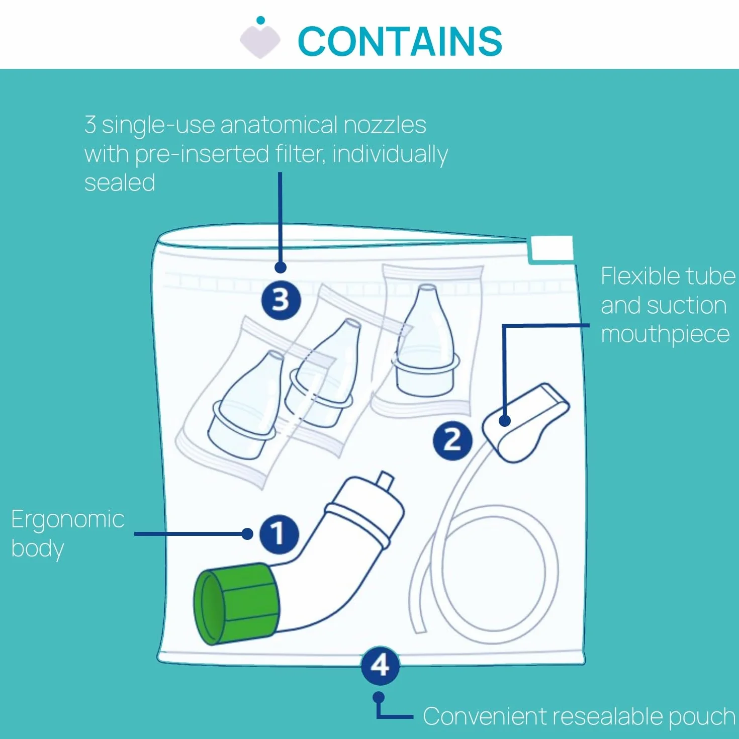 Chicco Physioclean Aspirateur Nasal Soft and Easy