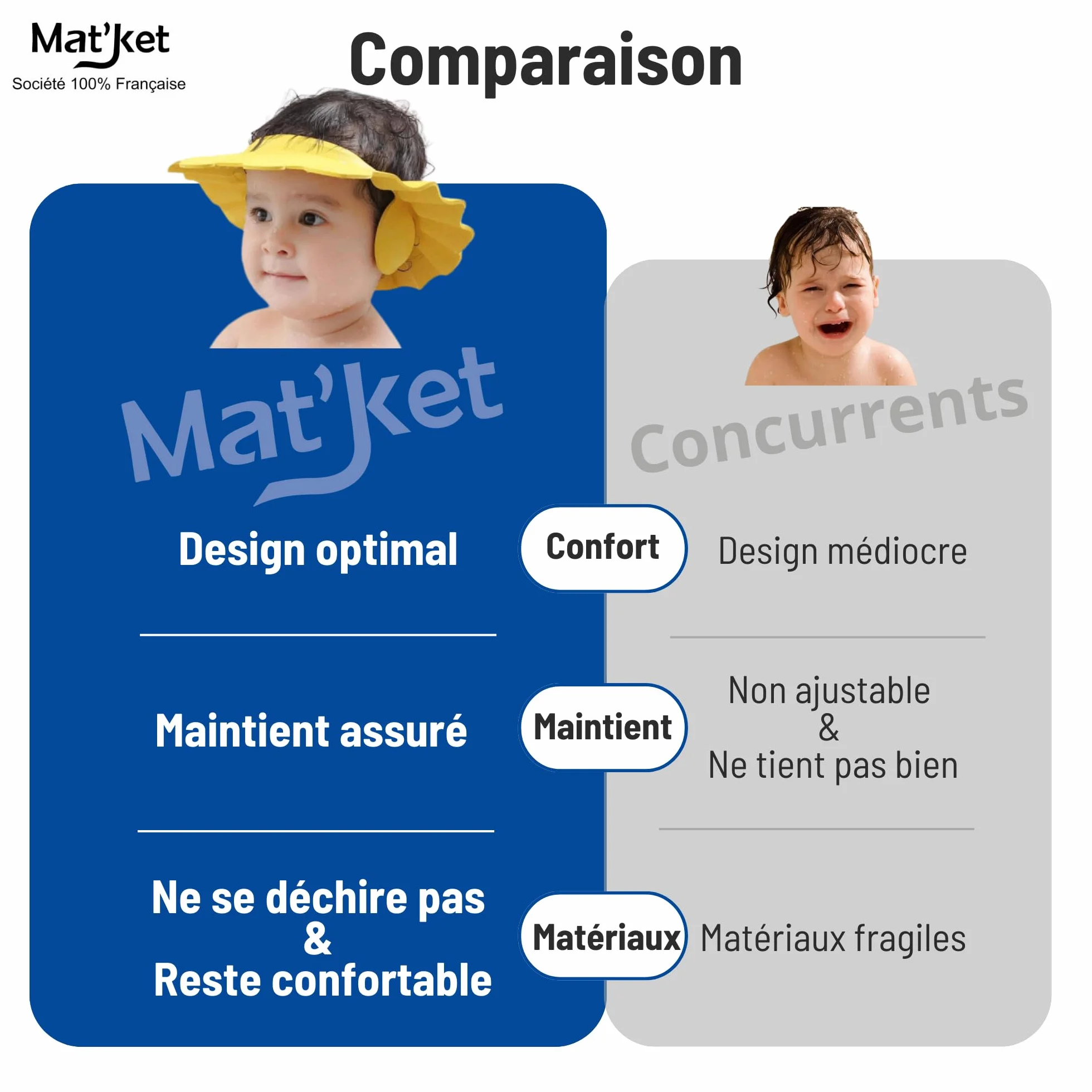 Casquette de Bain Enfant Bébé Visière Chapeau Shampoing Douche