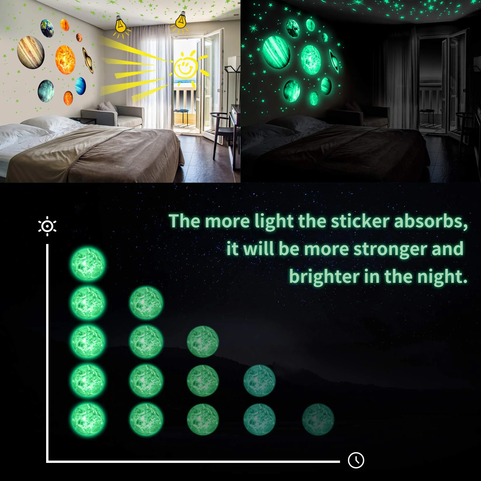Yosemy Autocollants Lumineux Planètes Système Solaire 9pcs Stickers Muraux Décoration Plafond Chambres enfants
