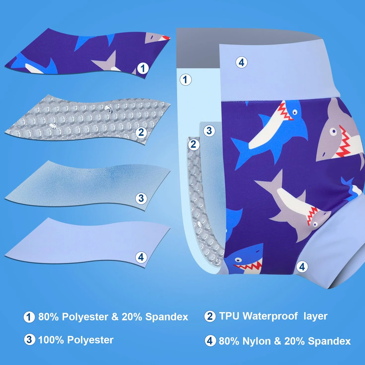 MOEMOE BABY Couches de Bain Réutilisables Imperméable Piscine 3 Paquets Requin Crocodile Excavateur 3-4 Ans