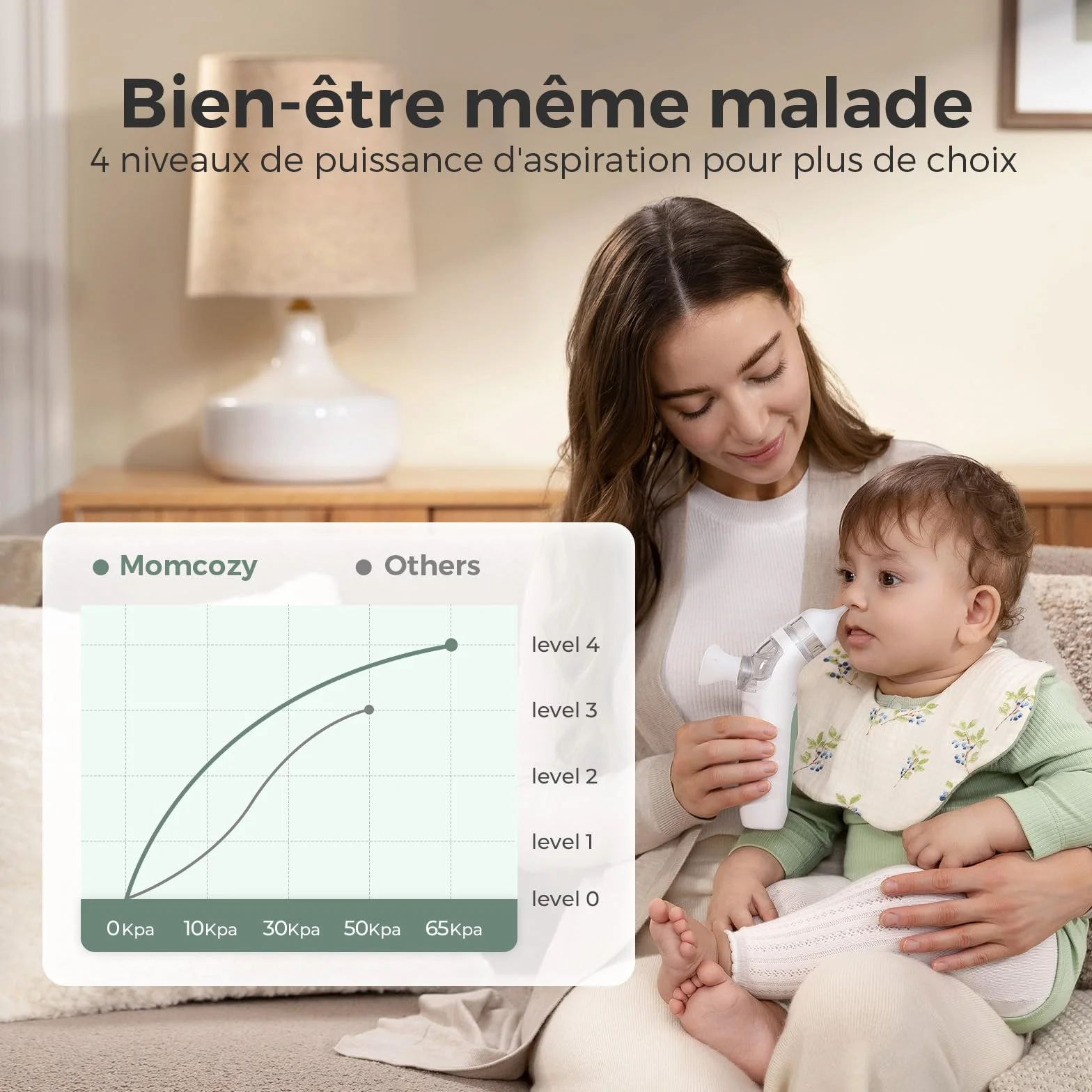 Momcozy BN007 mouche bébé électrique 2-en-1 65 kPa aspiration 4 niveaux réglables silencieux portable lumière musique apaisante