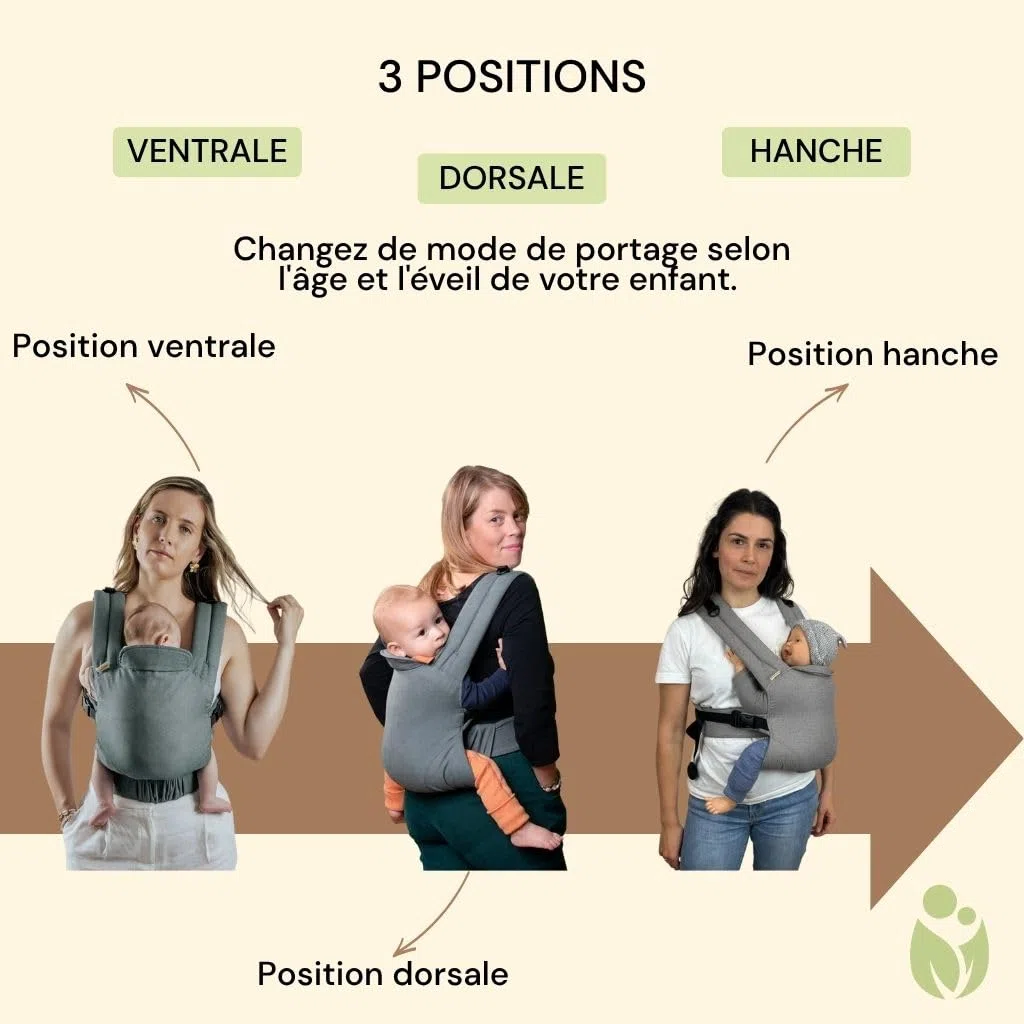 Pack Portage Évolutif : Porte-Bébé Guizy Gris Galet avec Ceinture Tekizy & Écharpe Simply Sling Vert Amande - Kit Nomade Complet en Coton